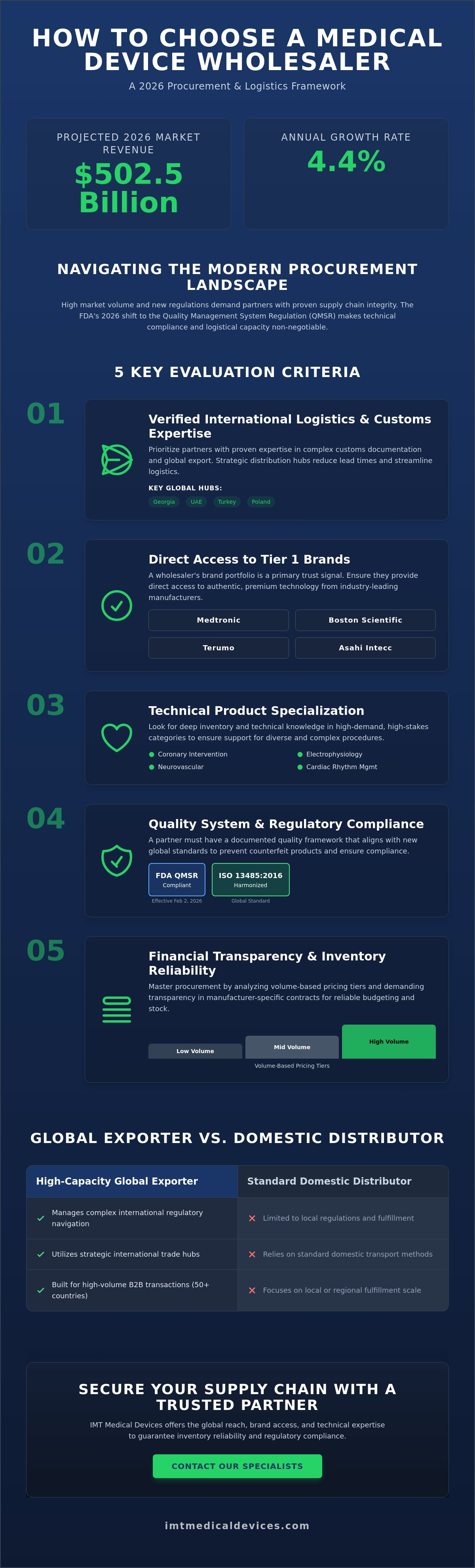 How to choose a medical device wholesaler