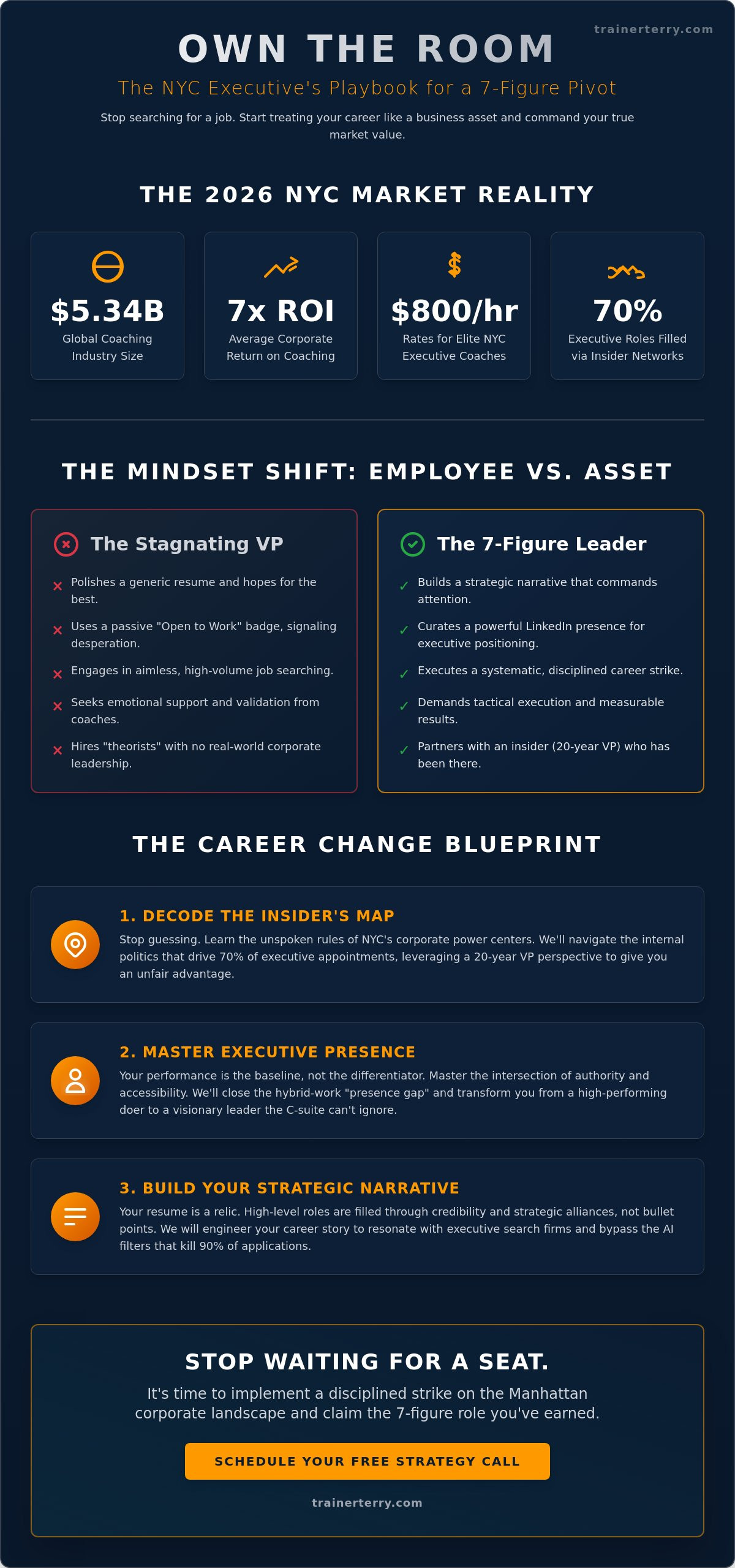 Executive career coach New York