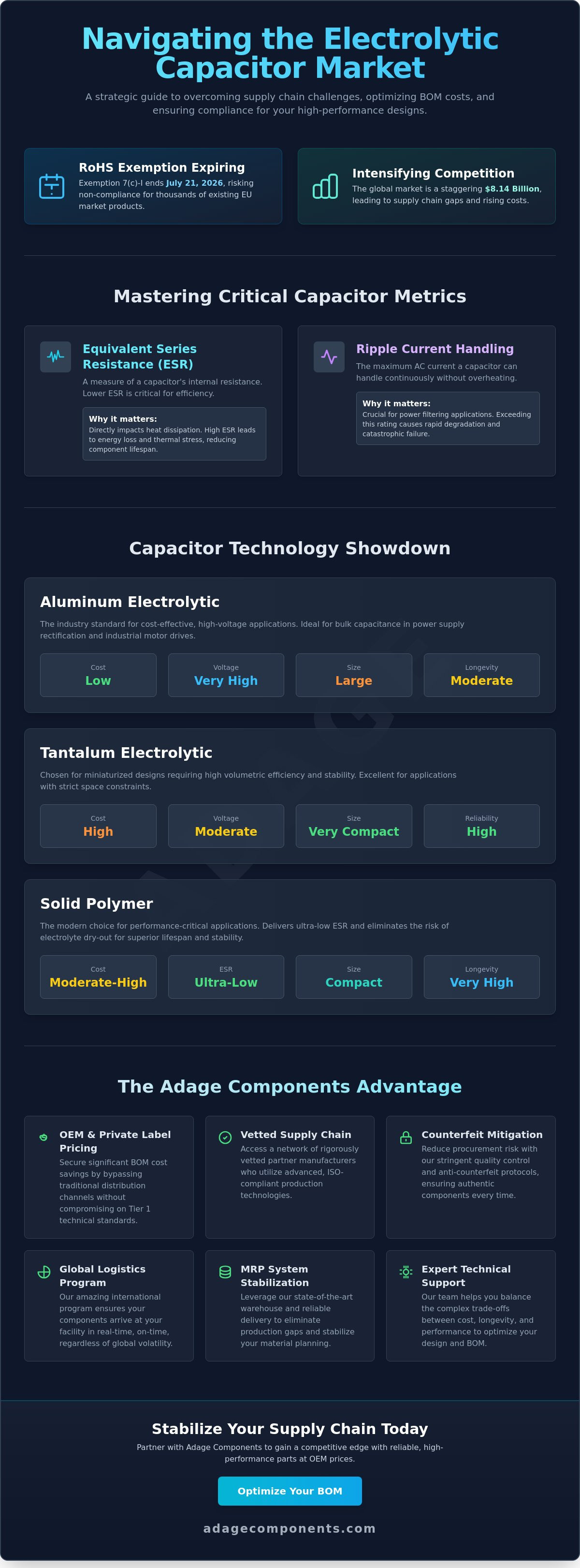 Electrolytic capacitors