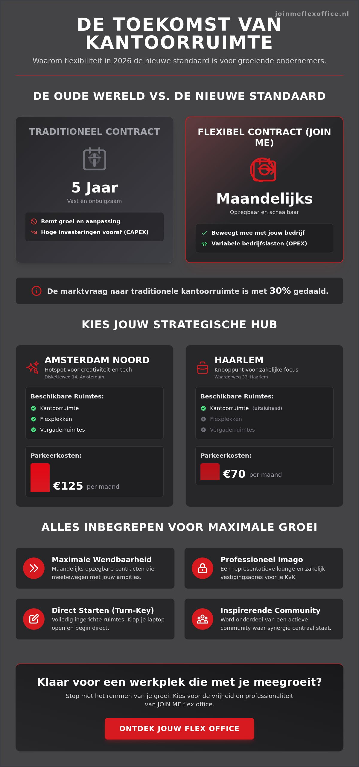 Kantoorruimte huren korte termijn amsterdam