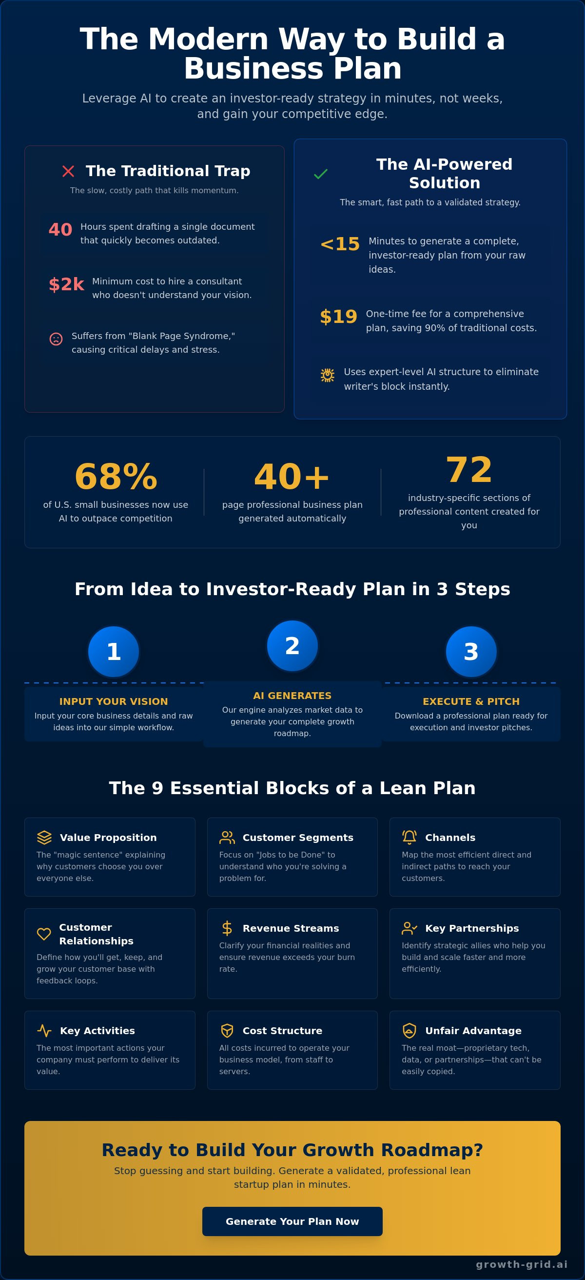 Lean startup plan generator