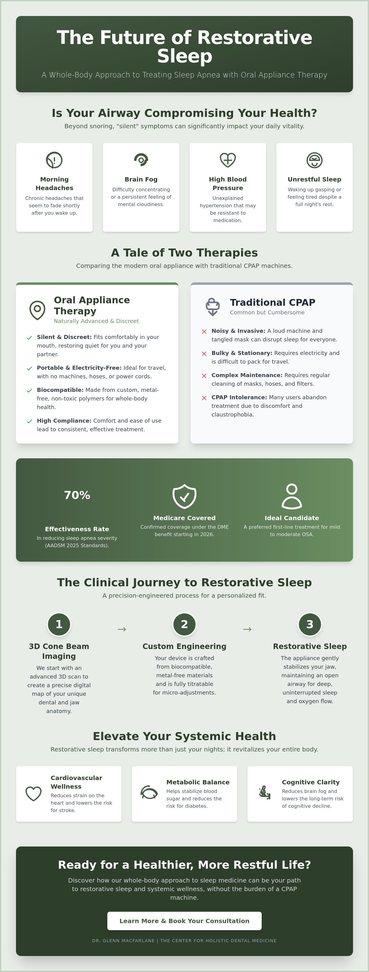 Oral appliance therapy
