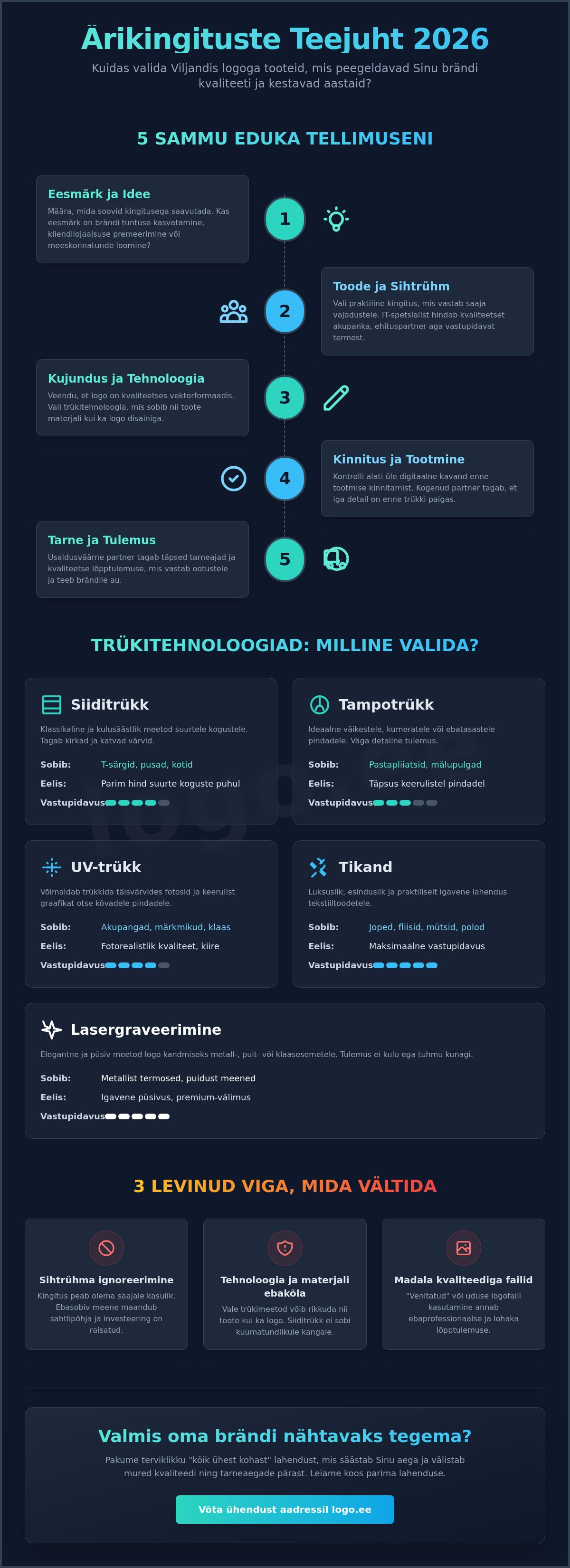 Logoga toodete trükk Viljandis