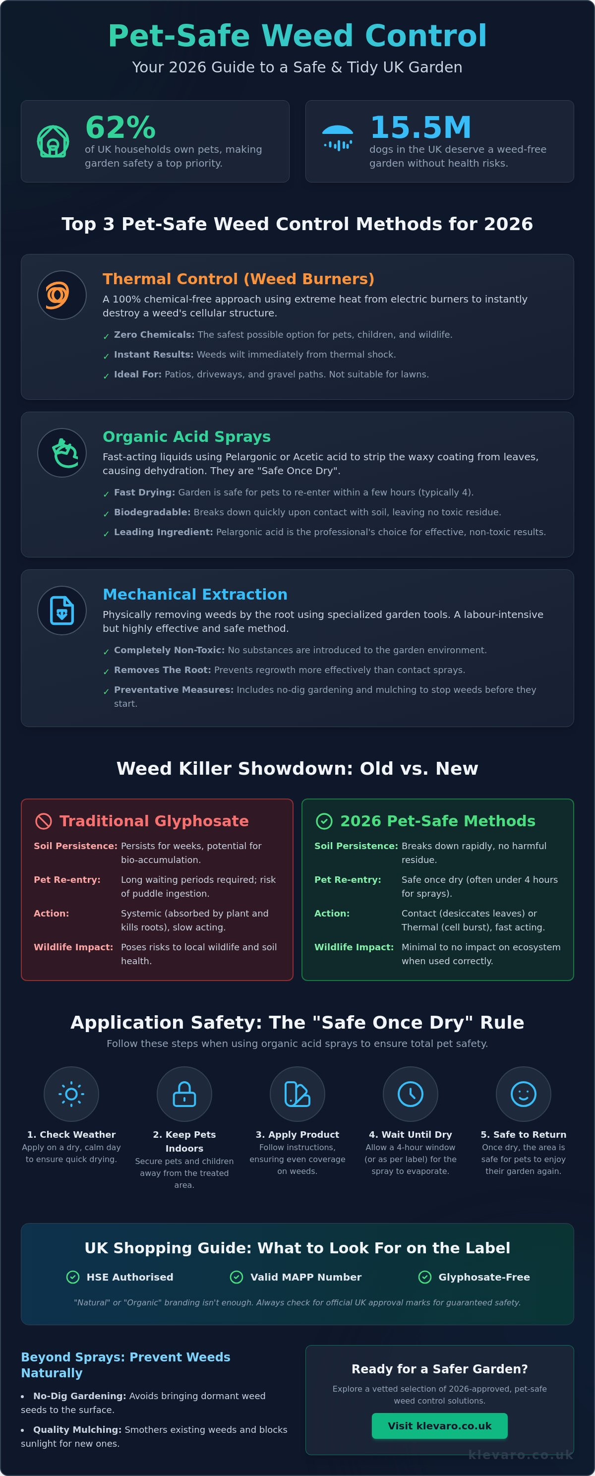 Best pet safe weed killer 2026