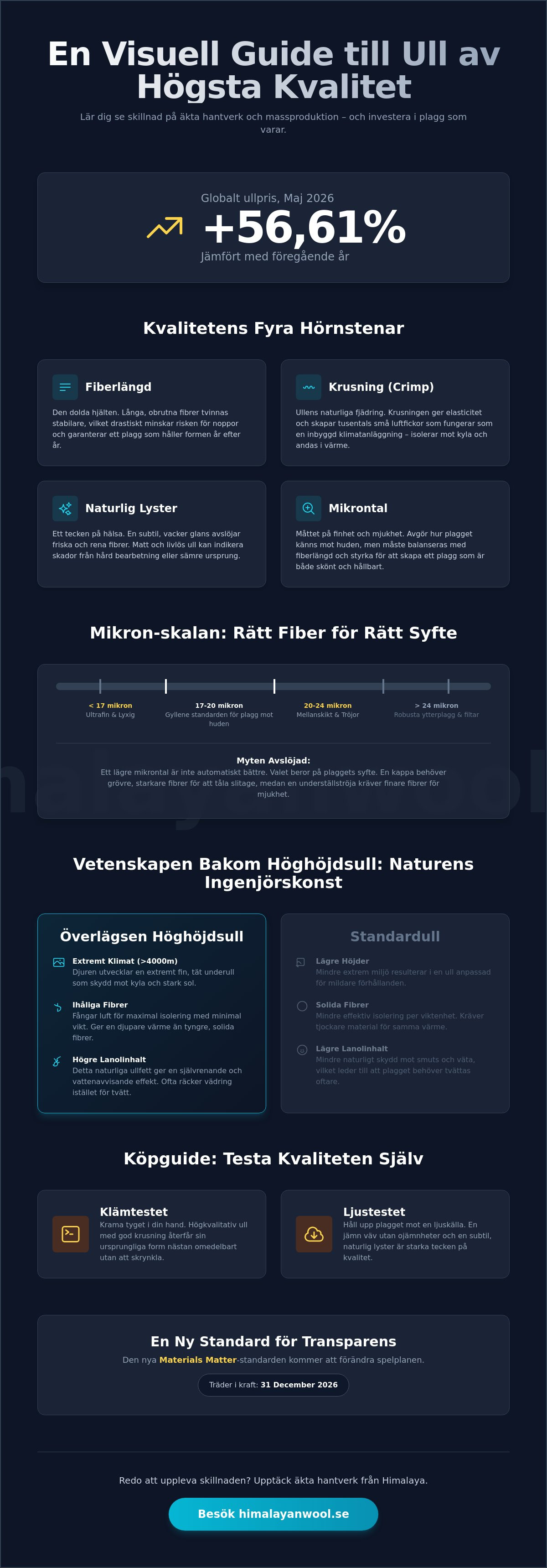 Ull av högsta kvalitet