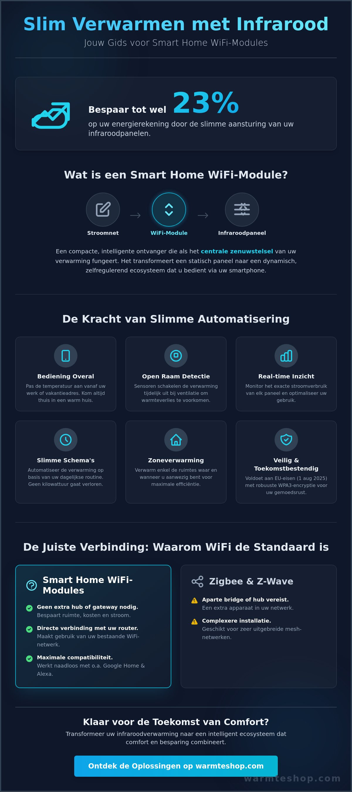 Smart-Home-WLAN-Module