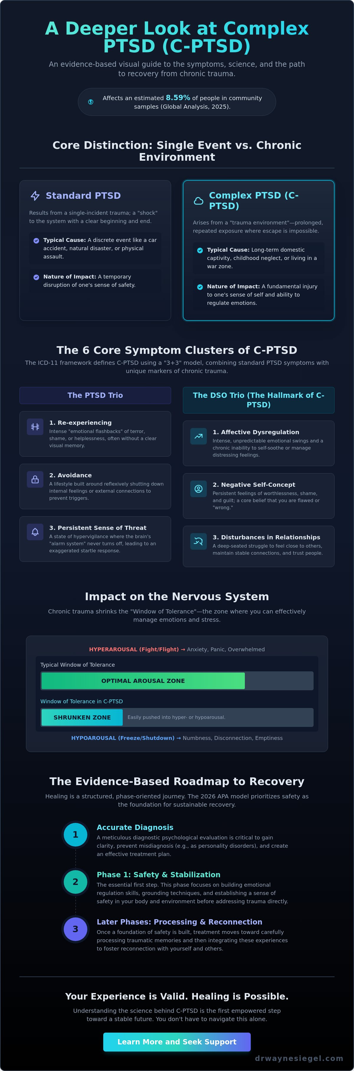 Symptoms of complex ptsd (c-ptsd)