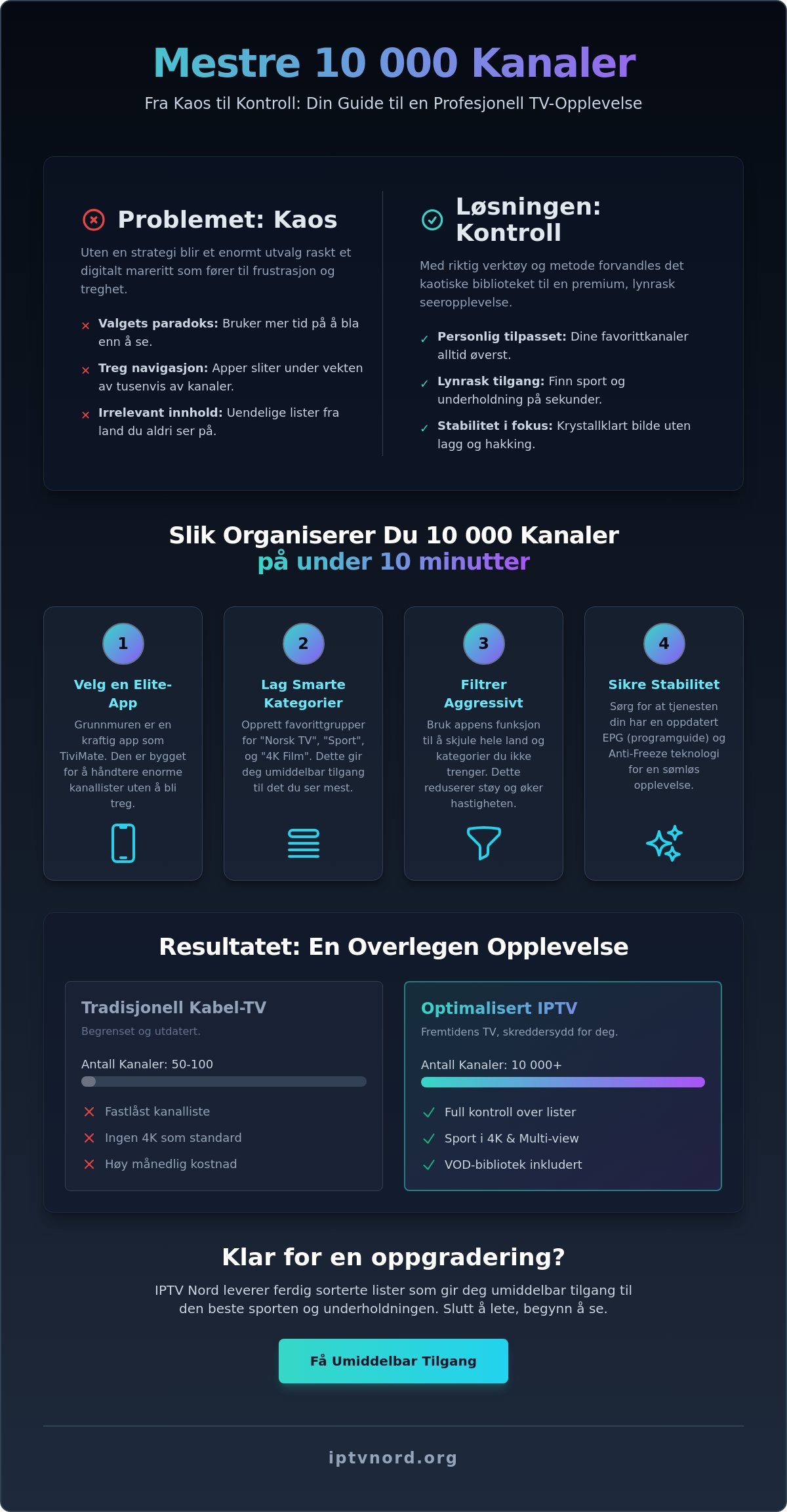 Hvordan organisere 10000 kanaler