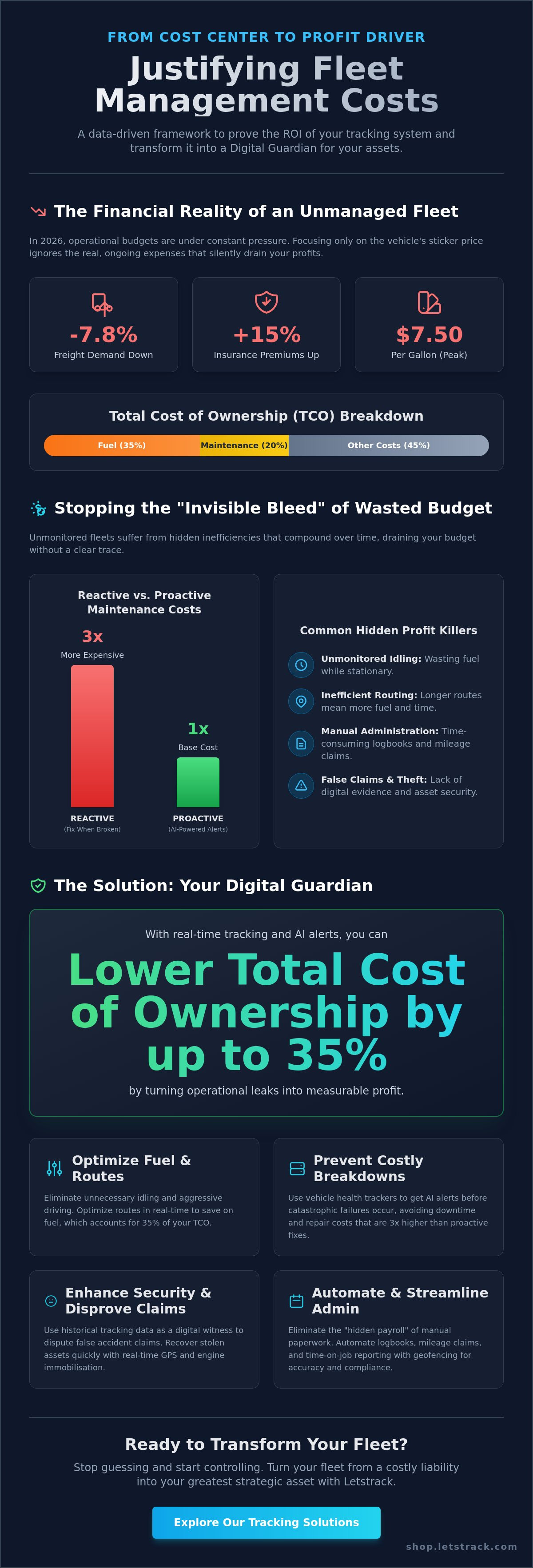 How to justify fleet management costs