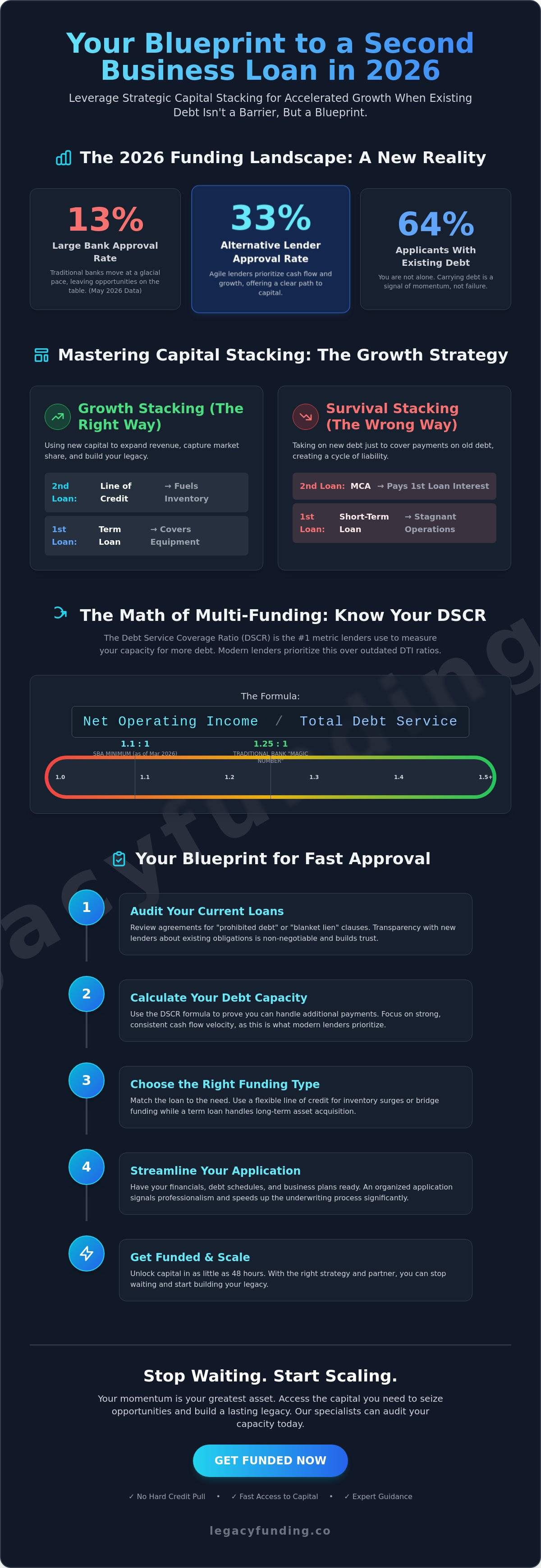 Getting a second business loan