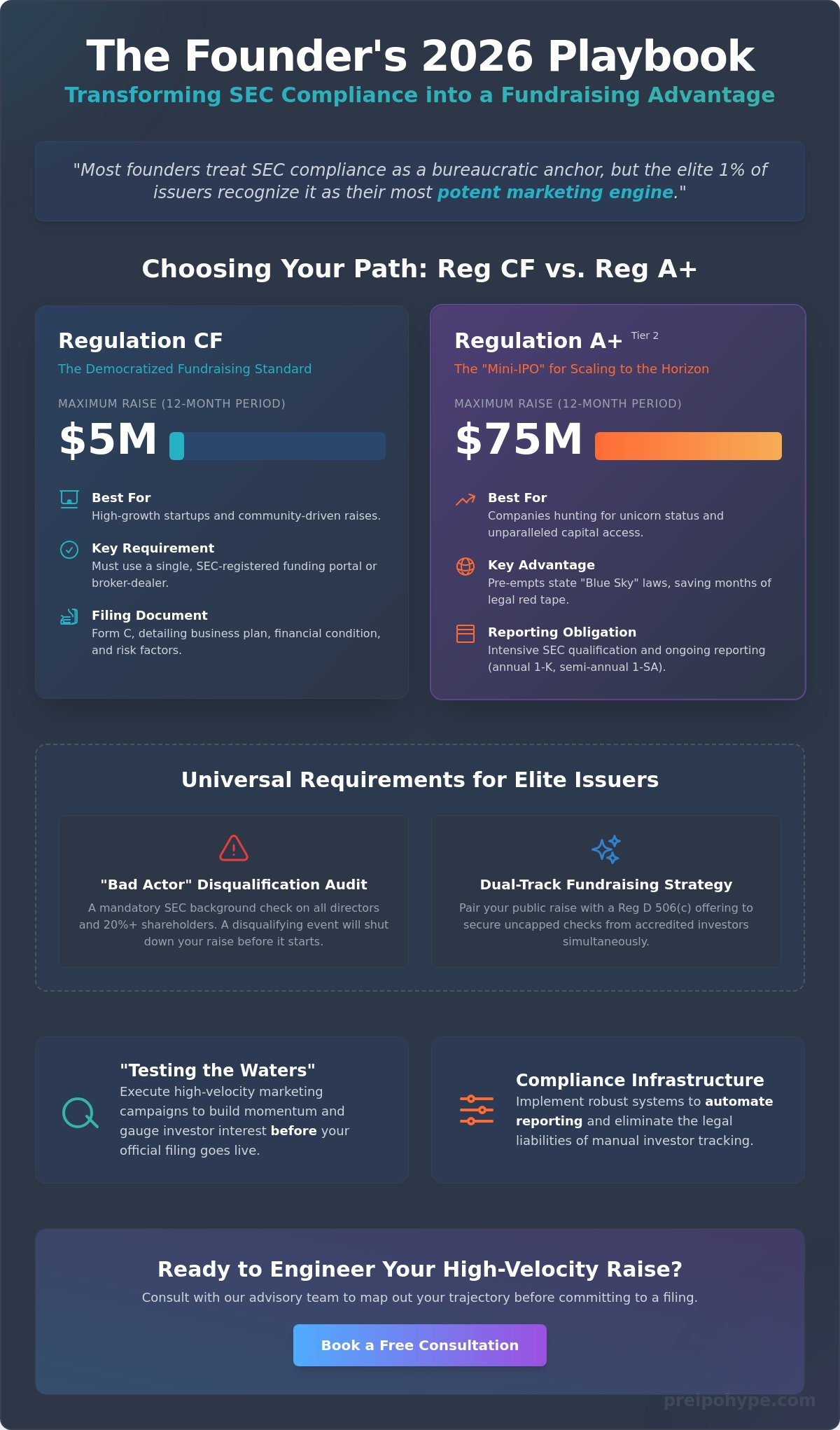 Legal requirements for equity crowdfunding