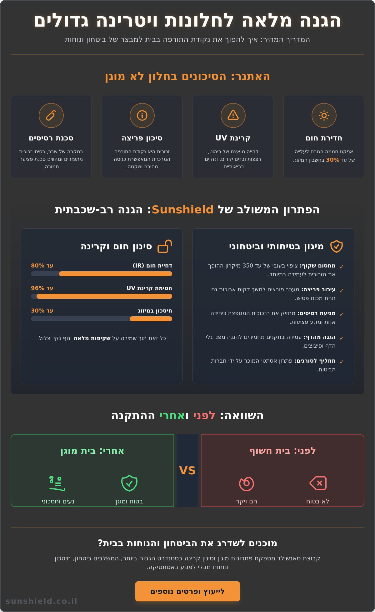 איך להגן על חלונות ויטרינה גדולים