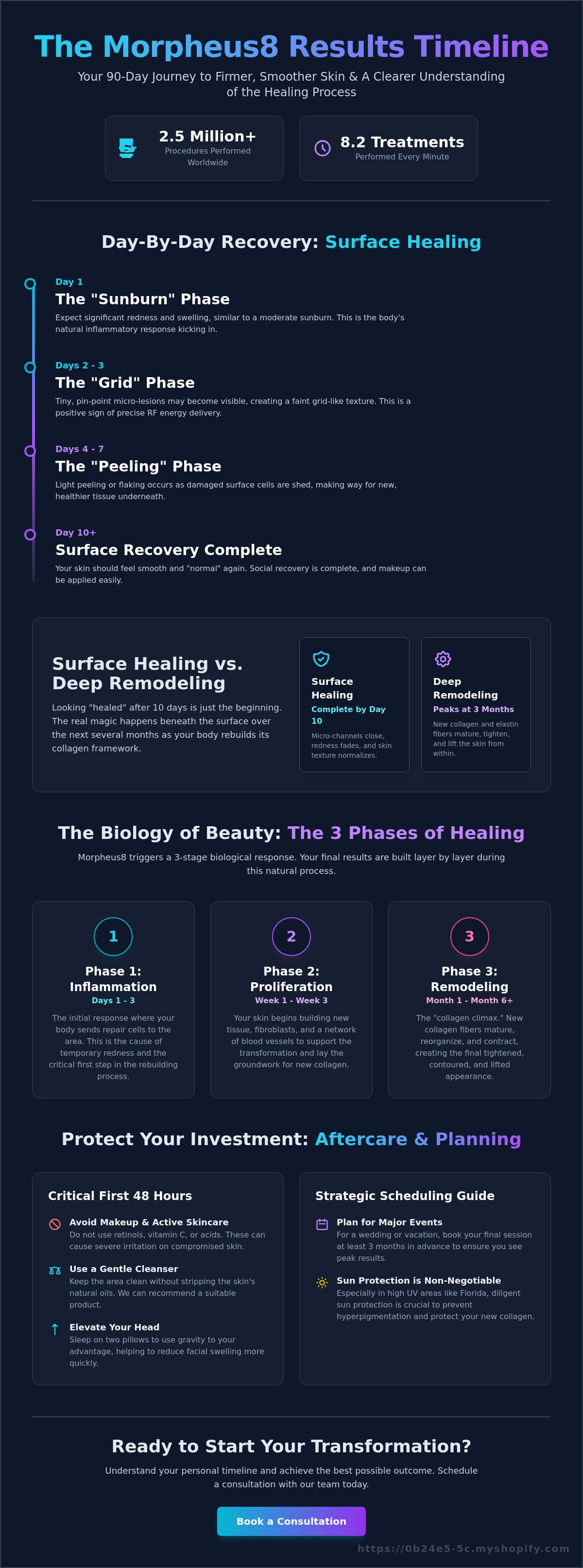 Morpheus8 results timeline
