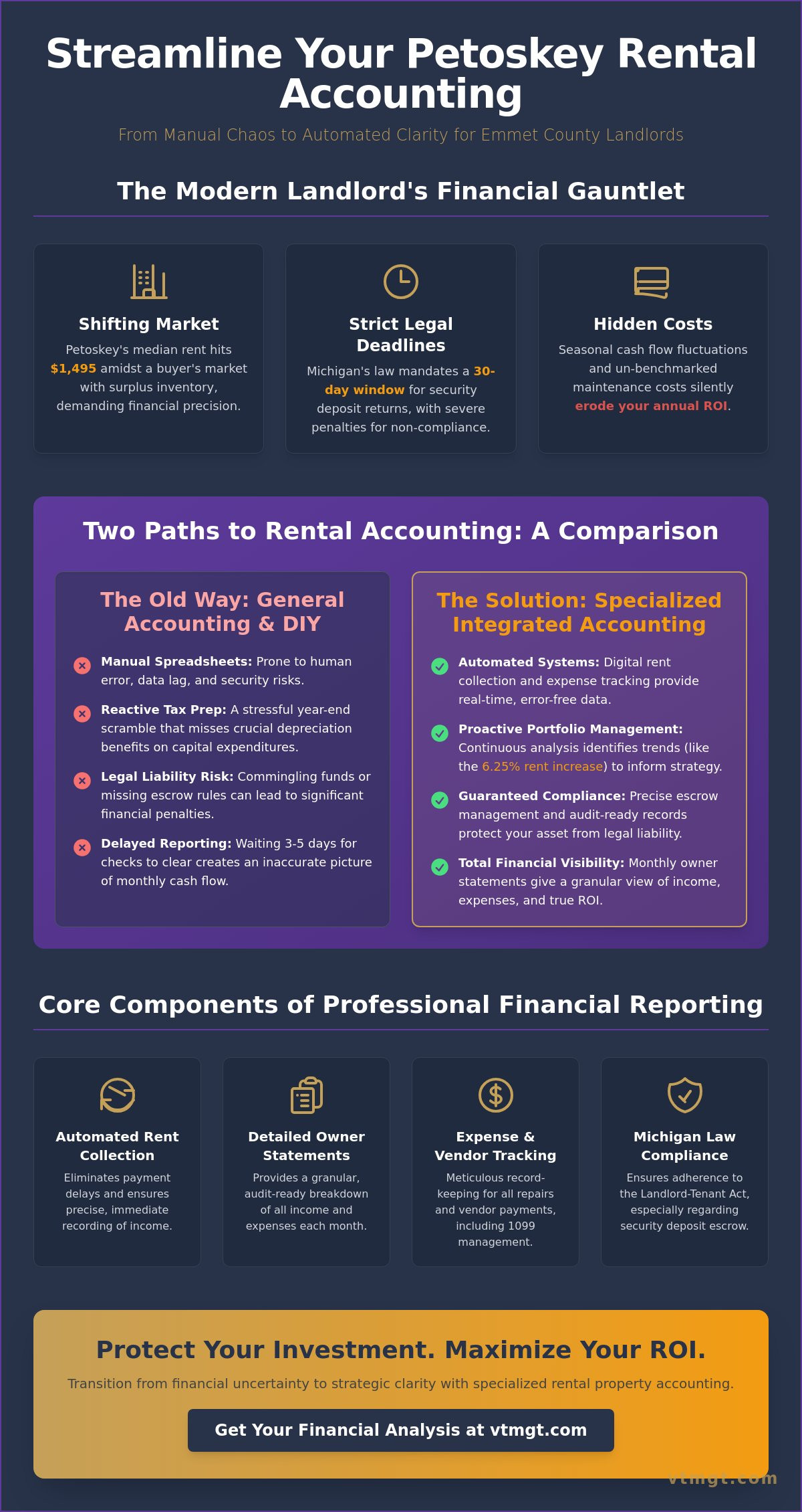 Rental property accounting services Petoskey