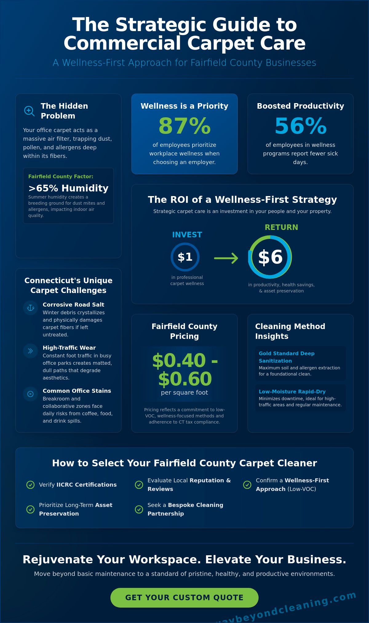 Carpet cleaning near me