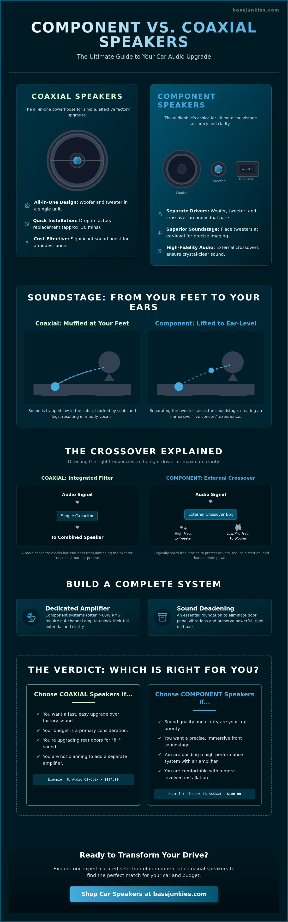 Component vs coaxial speakers explained