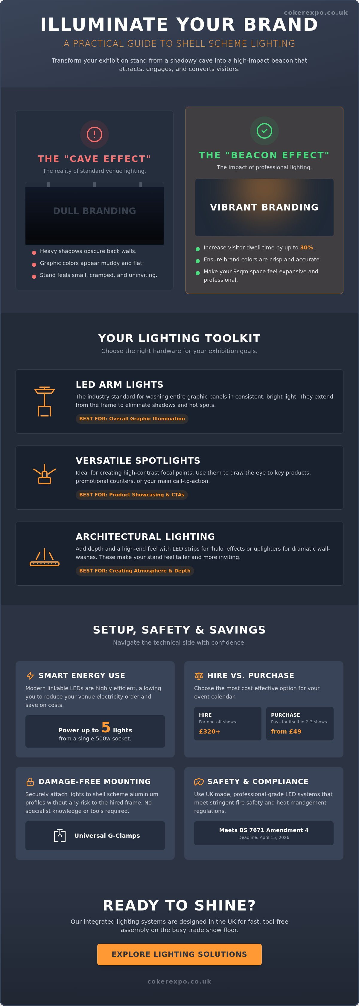 Lighting options for a shell scheme stand