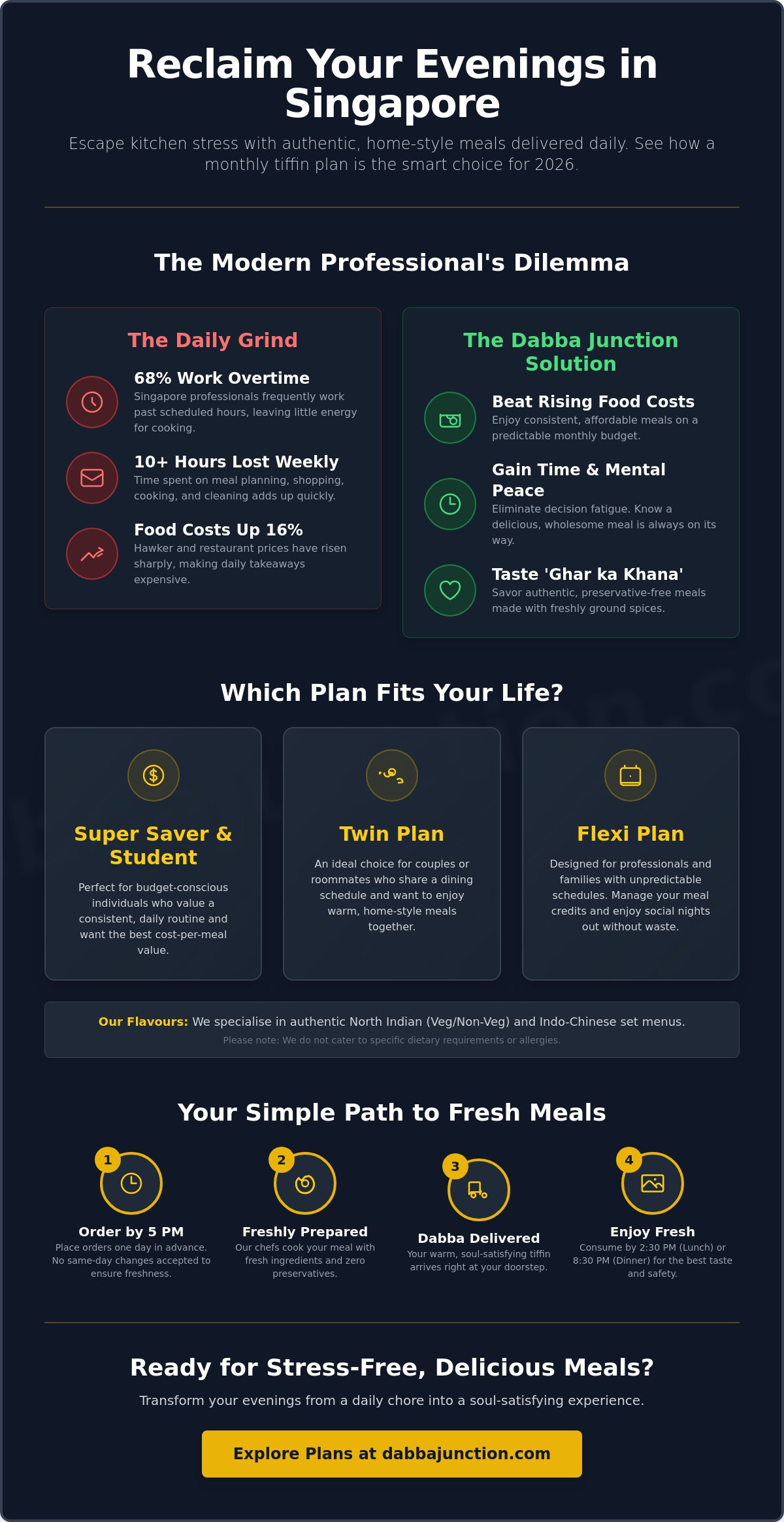 Monthly meal plan Singapore