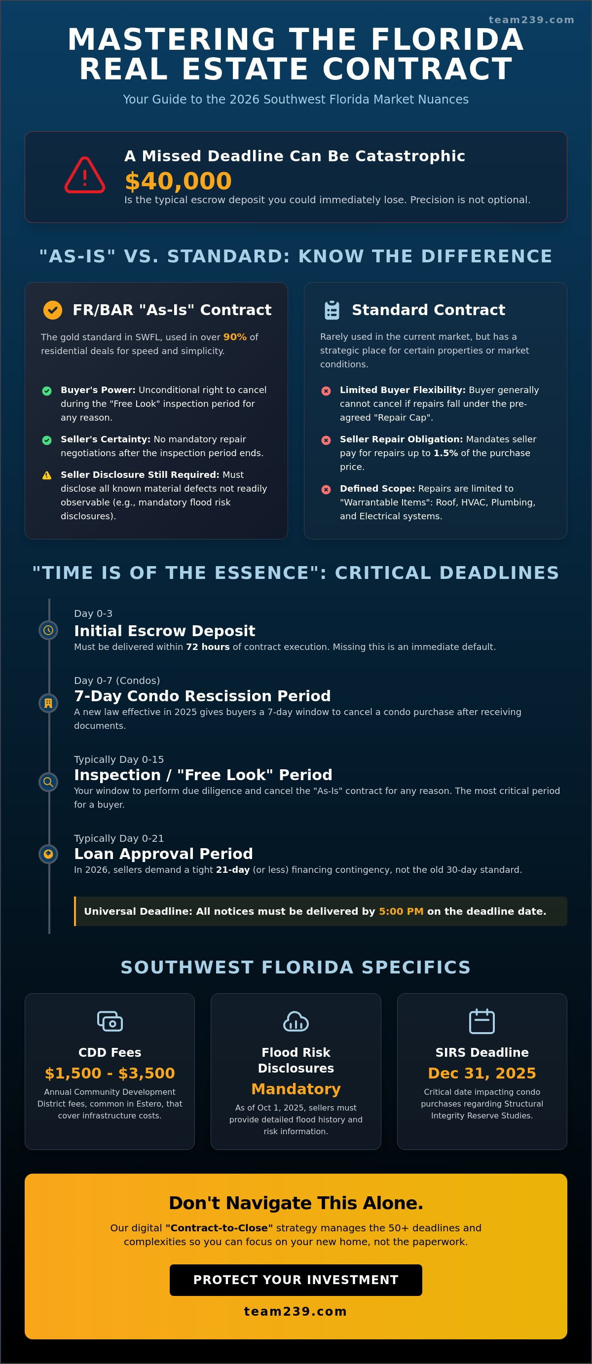 Understanding the Florida real estate contract