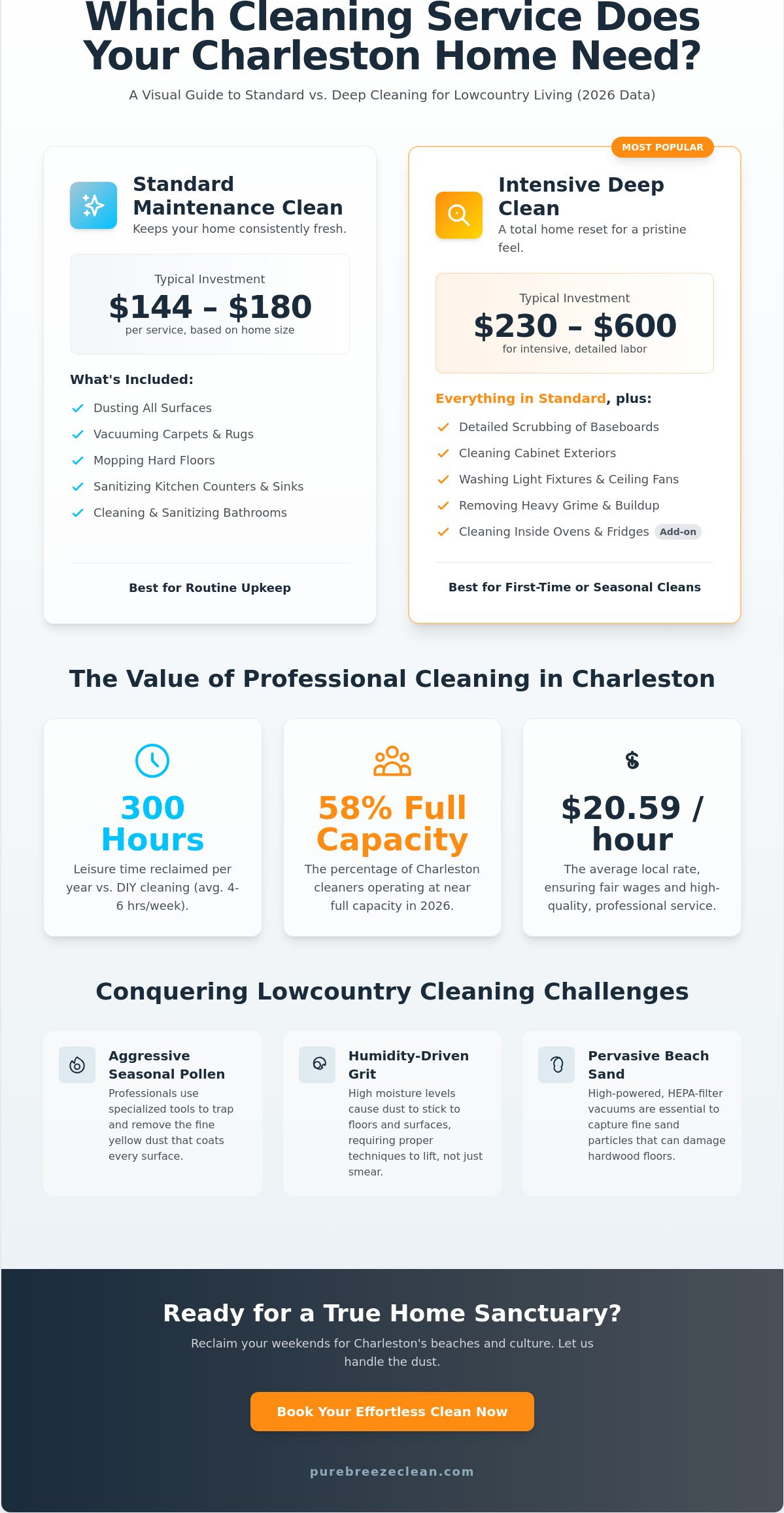 House cleaners