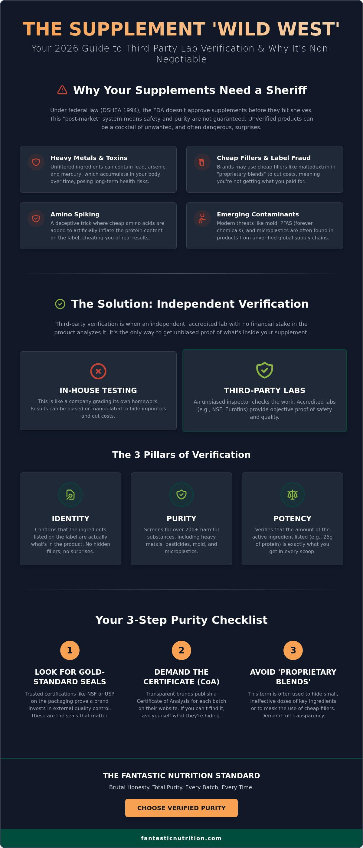 What is third-party lab verification