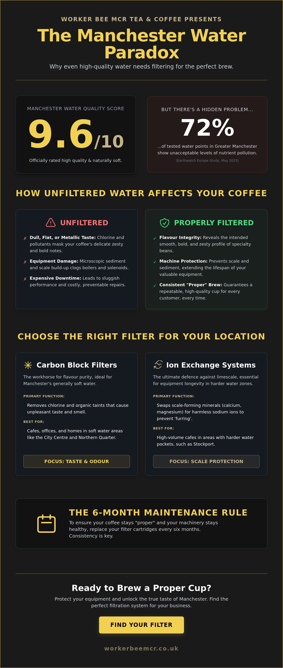 Filters
