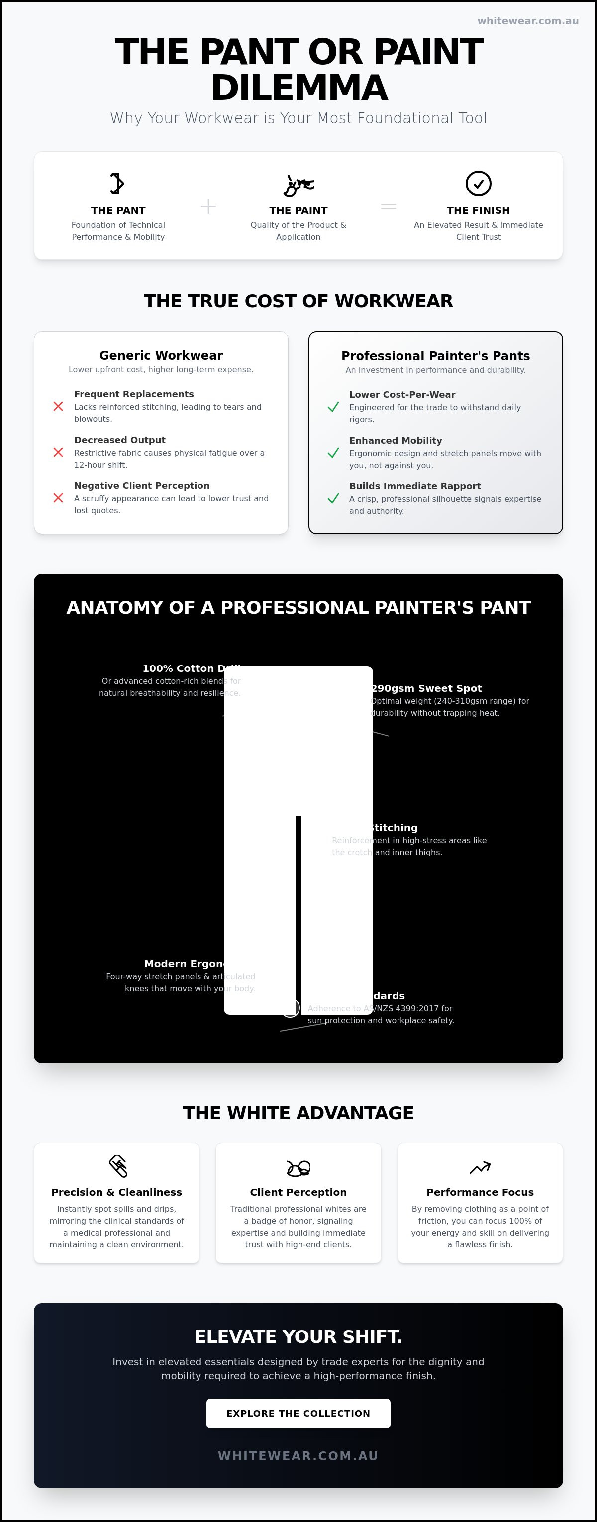 Pant or paint