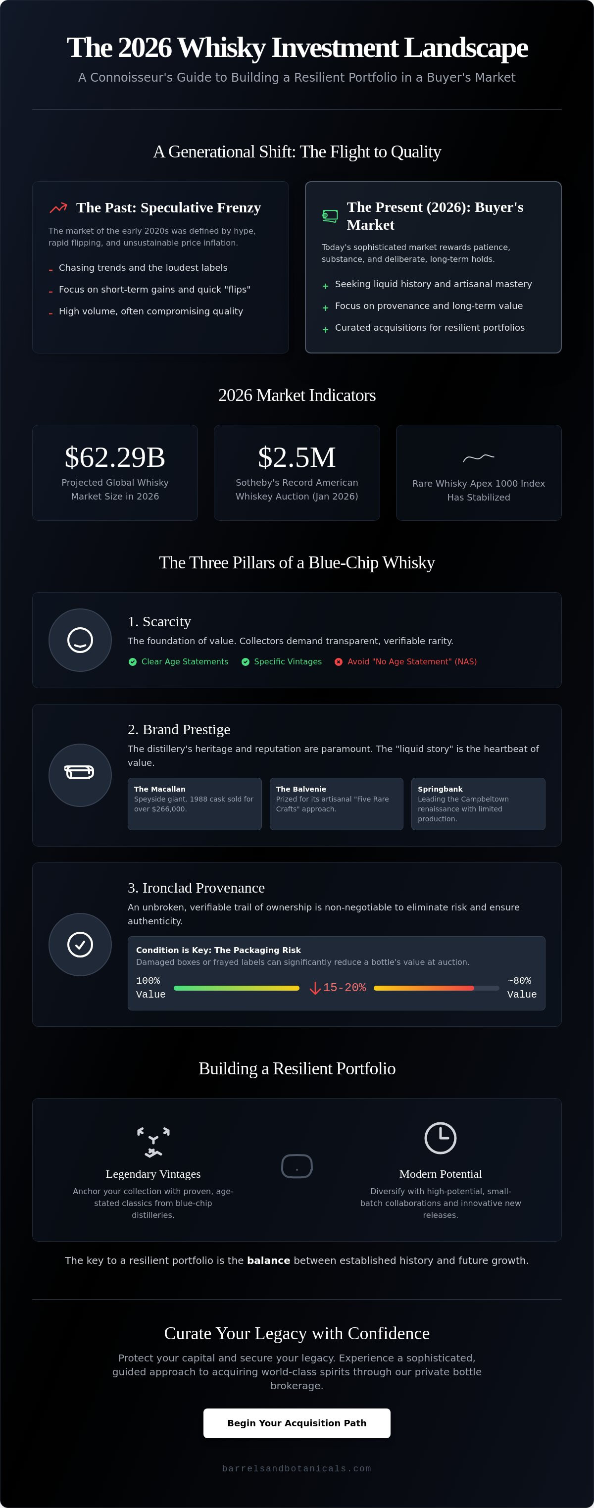 Collectible whisky for investment 2026