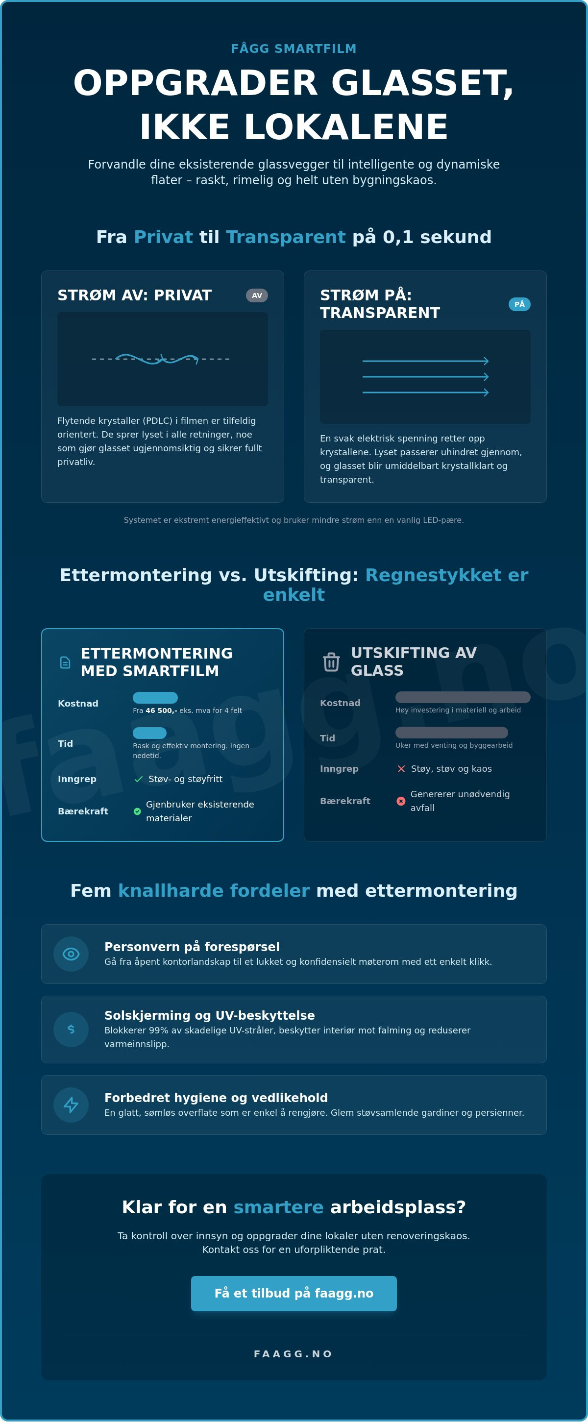 Fordeler med ettermonterbar smartfilm