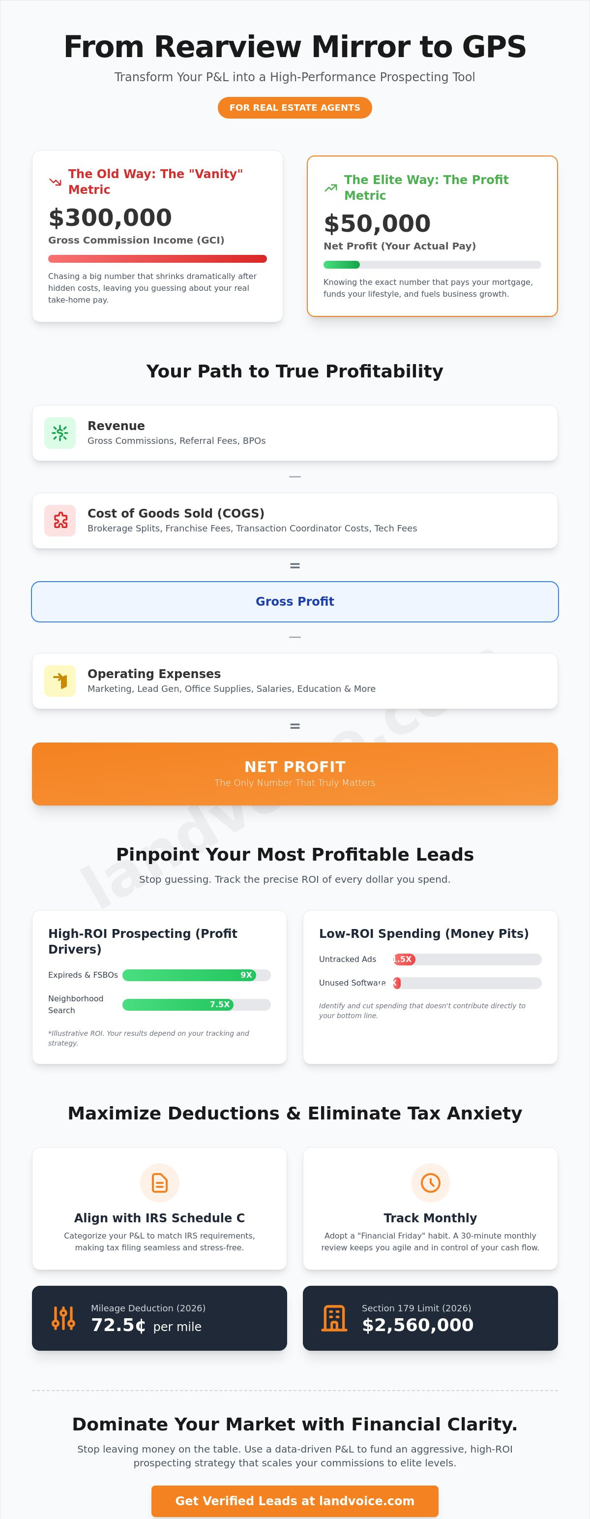 Real estate agent profit and loss statement template