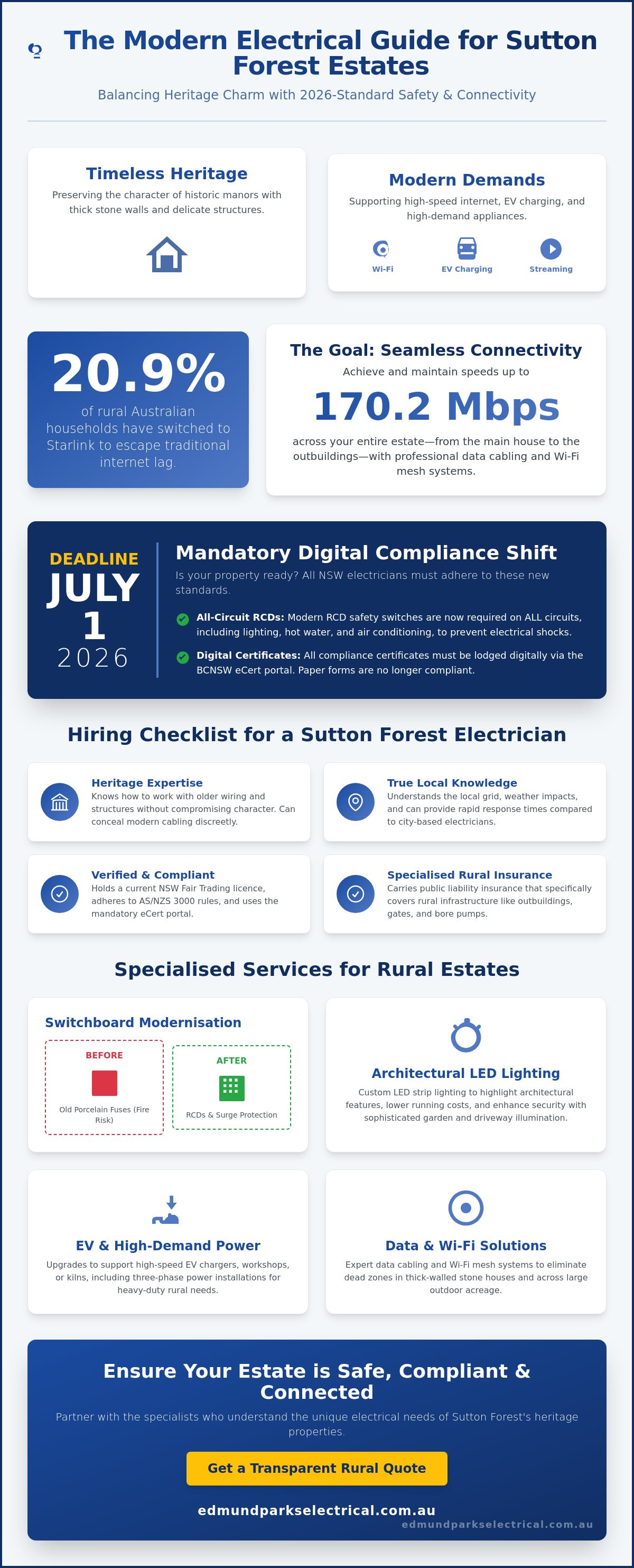 Electrician Sutton Forest
