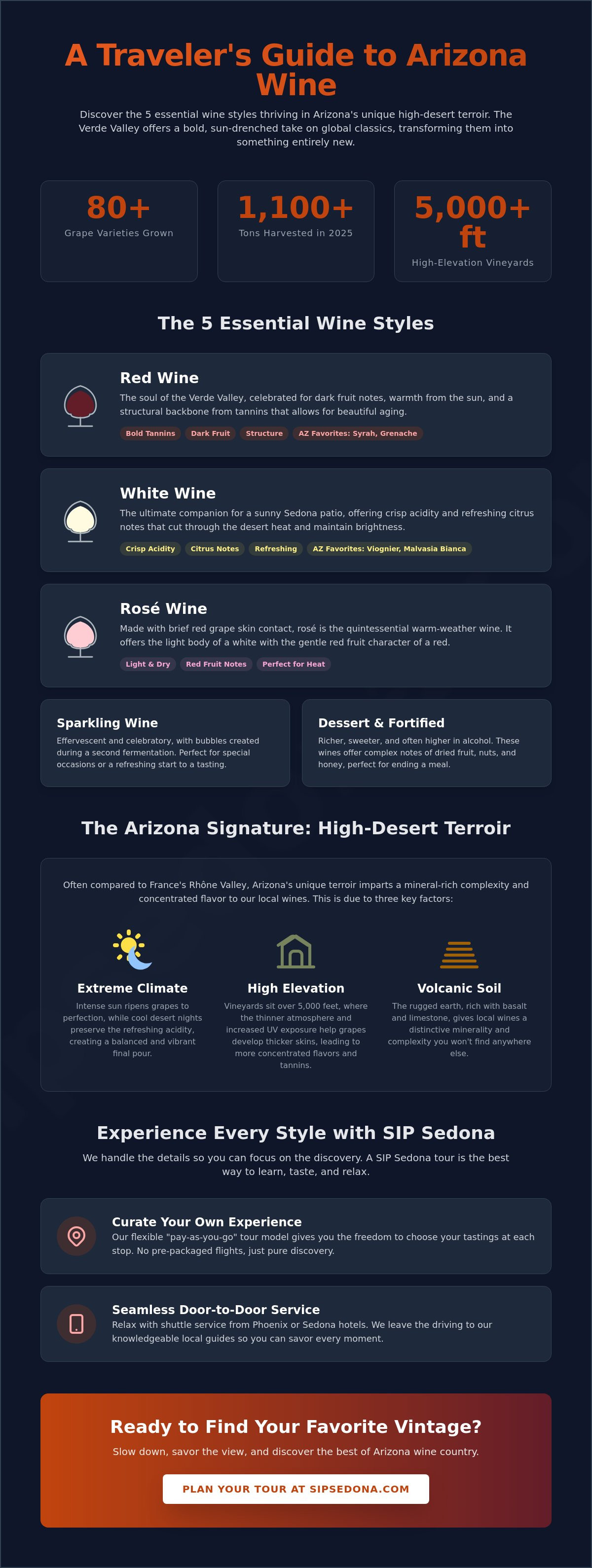 Types of wine