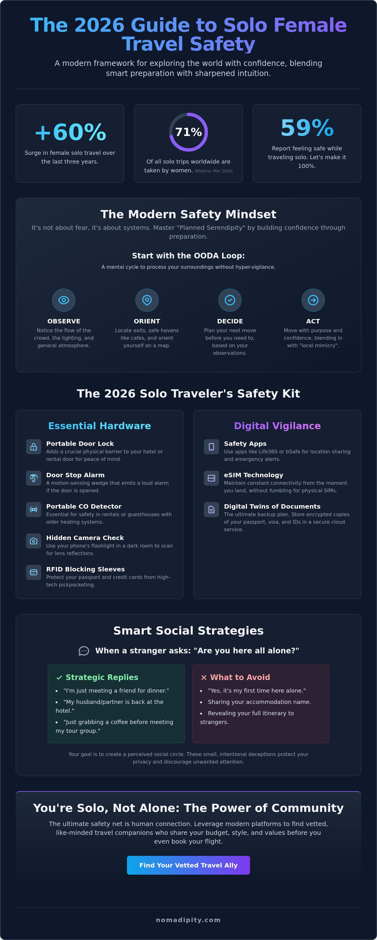 Safety for female solo travelers