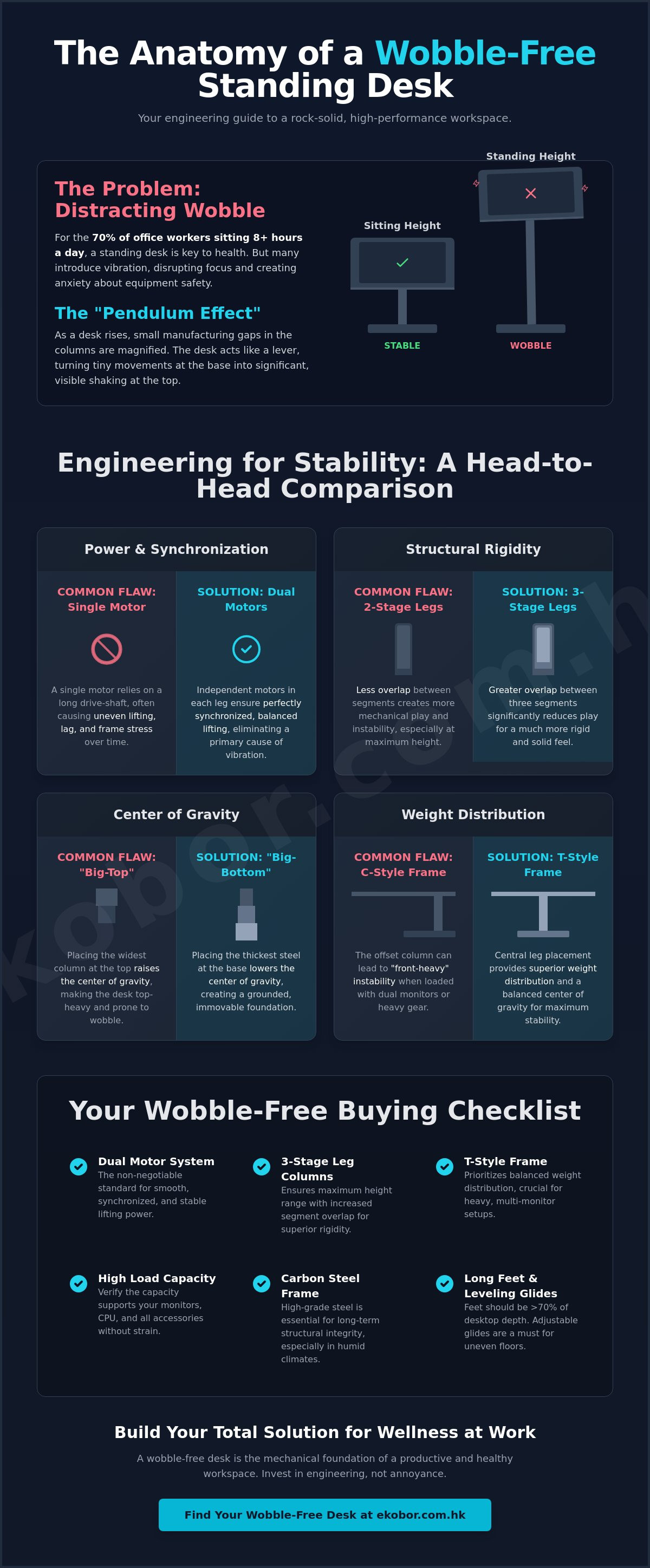 Wobble-free standing desk HK