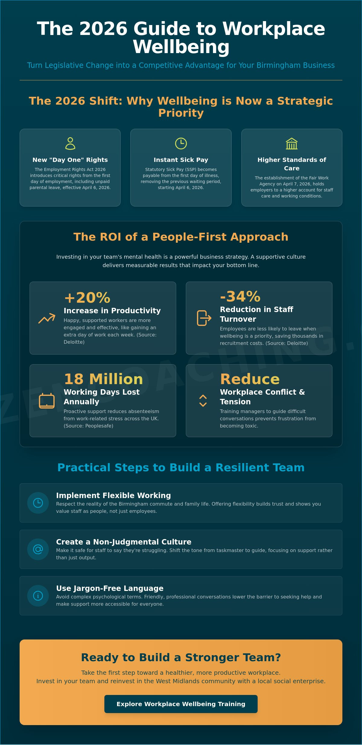 Benefits of workplace wellbeing