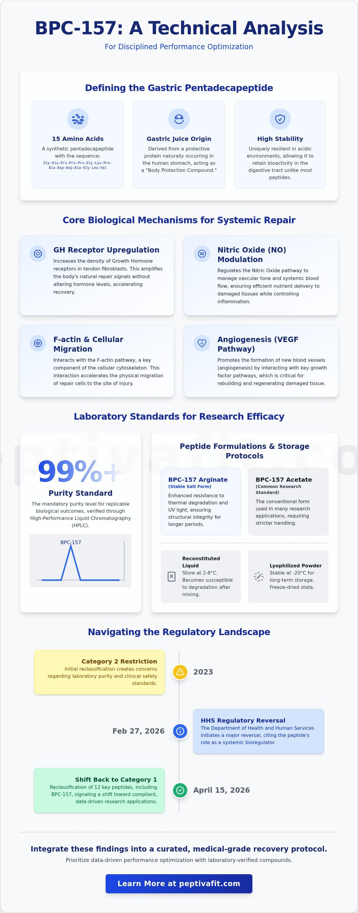 Bpc 157 peptide