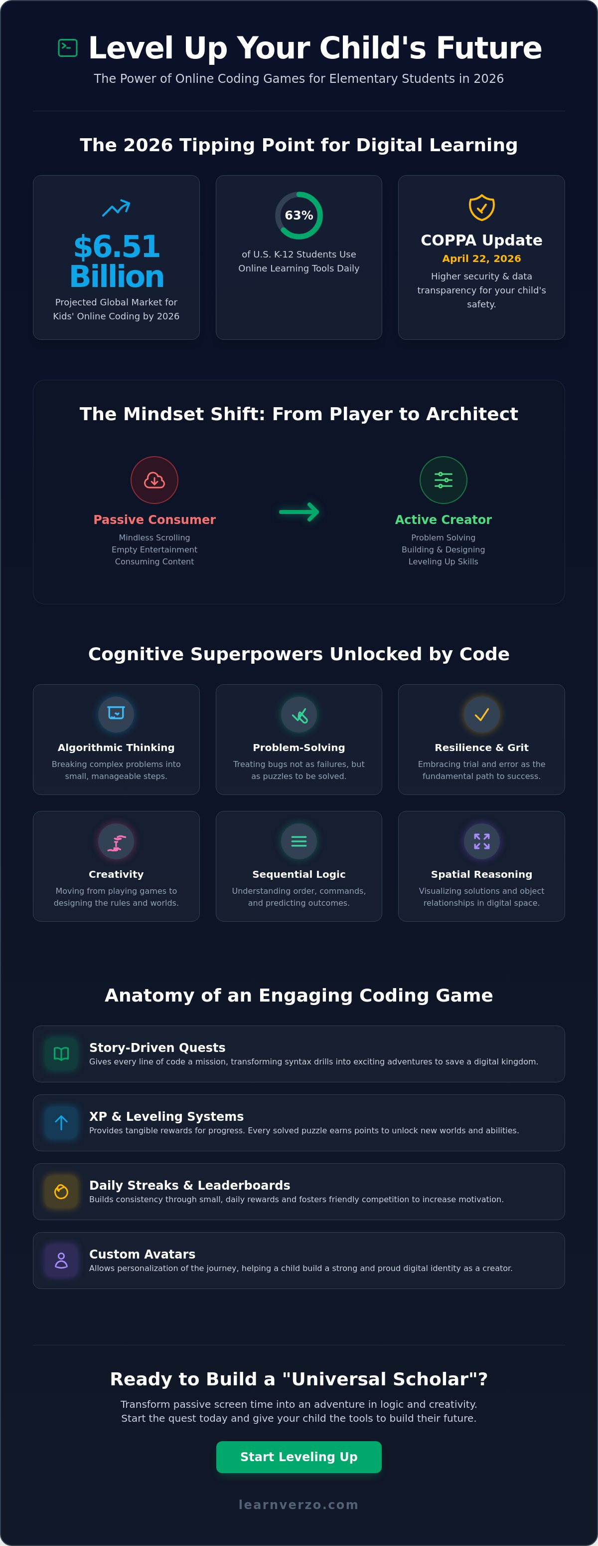 Online coding games for elementary students