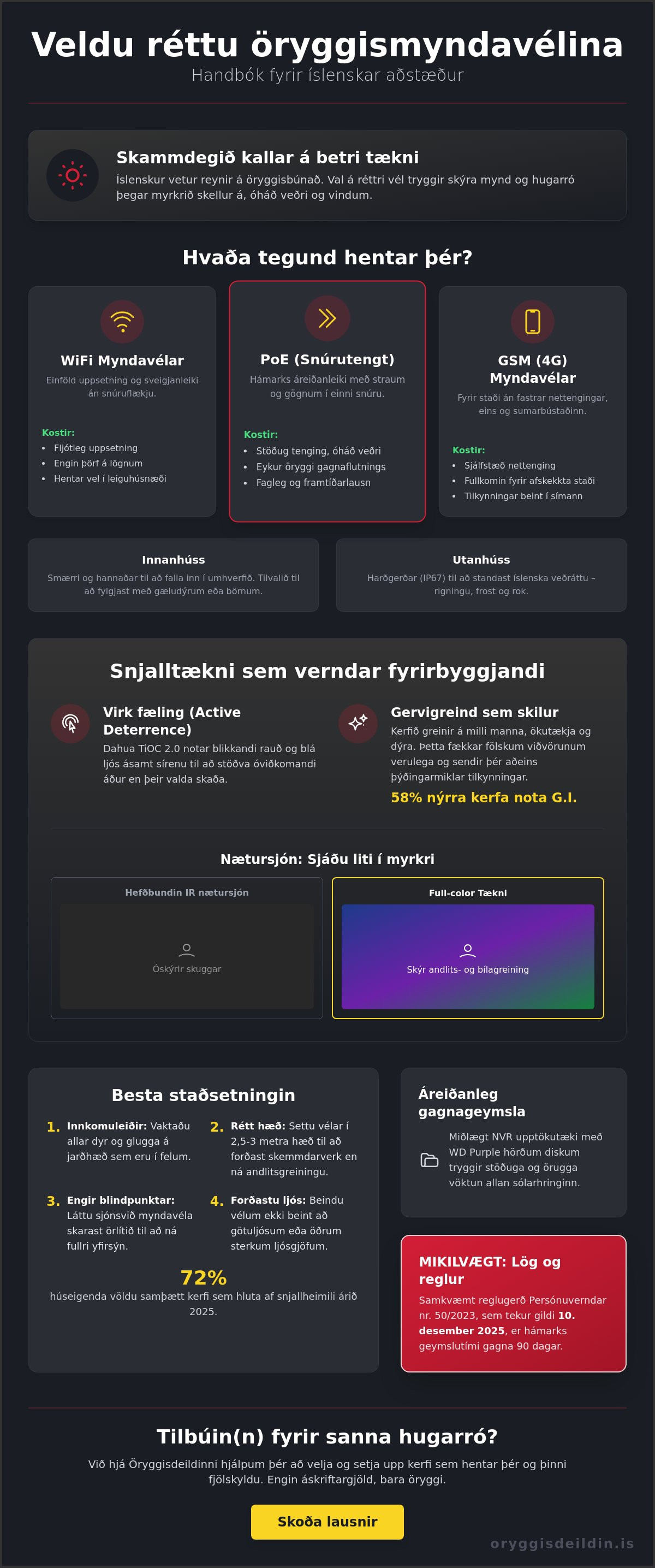 Eftirlitsmyndavélar fyrir heimili