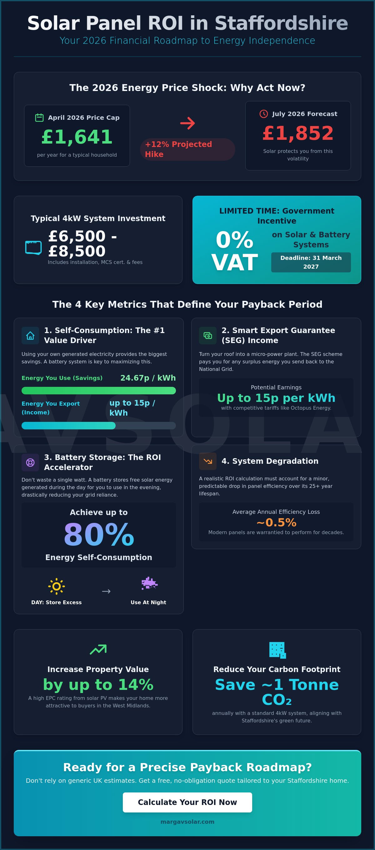 Solar panel ROI calculator UK