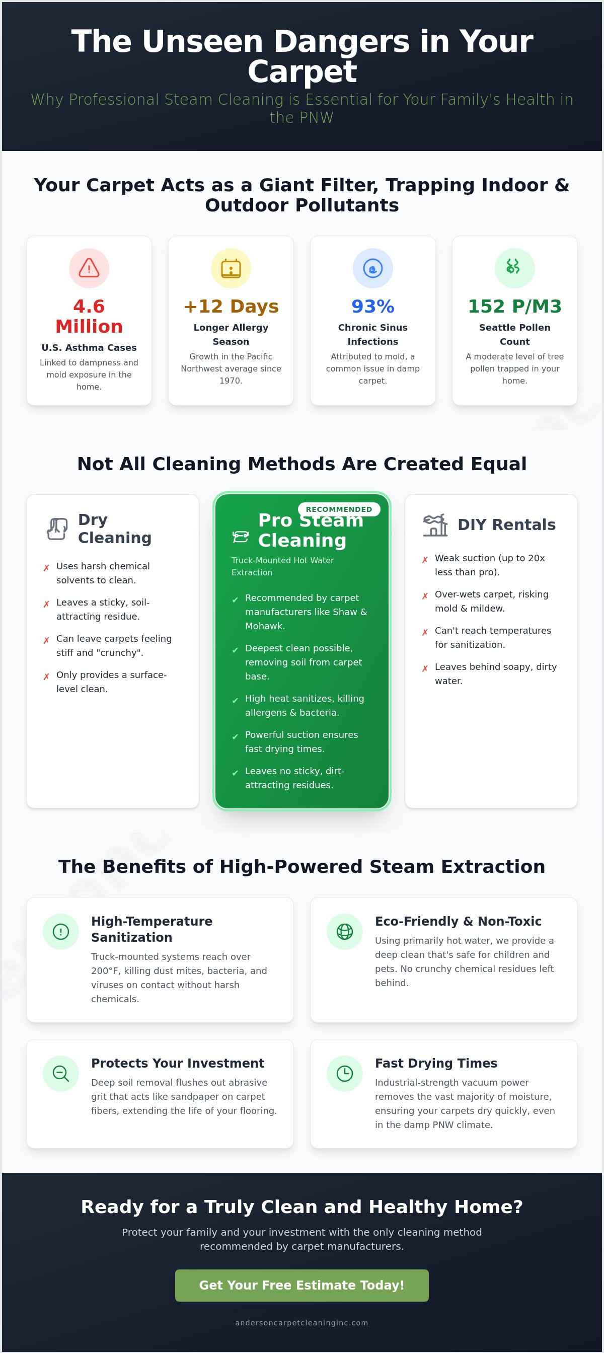 Steam cleaning benefits
