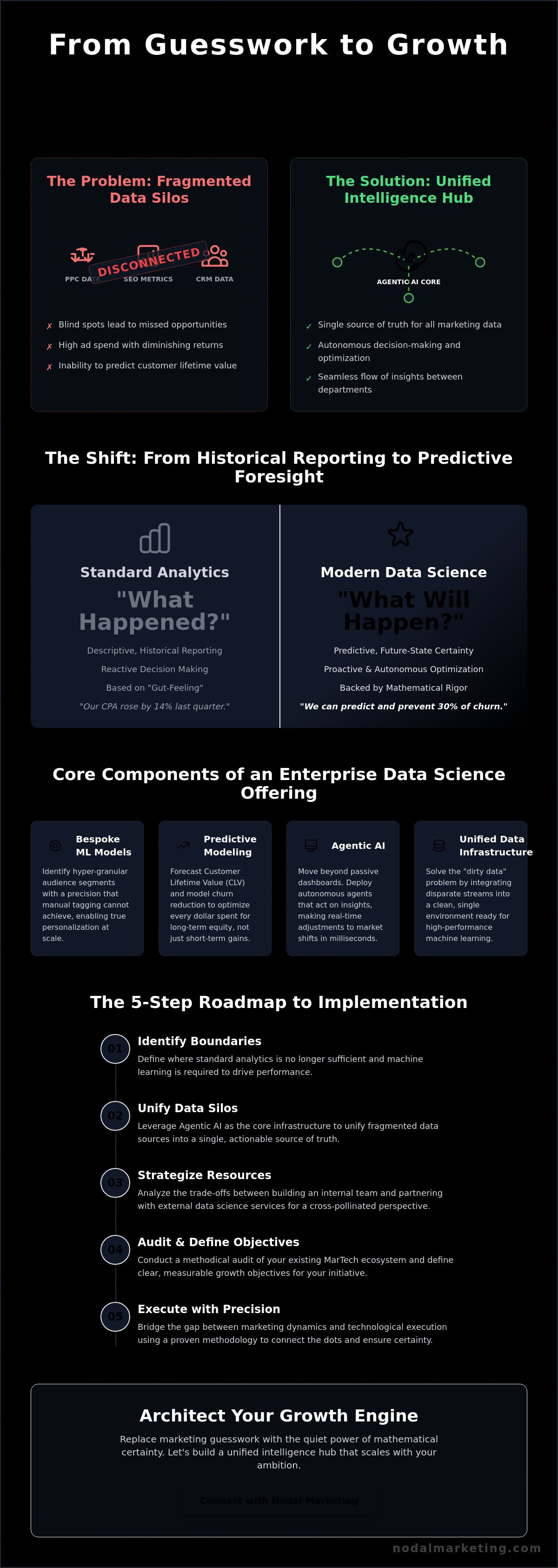 Data science services