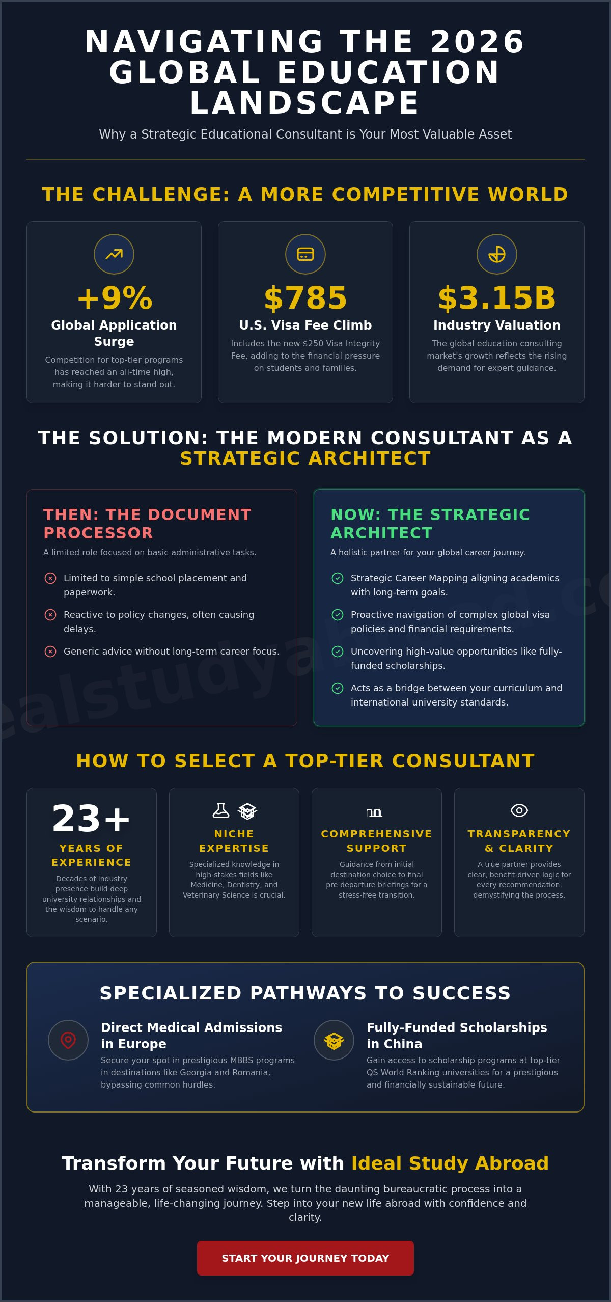 Educational consultant