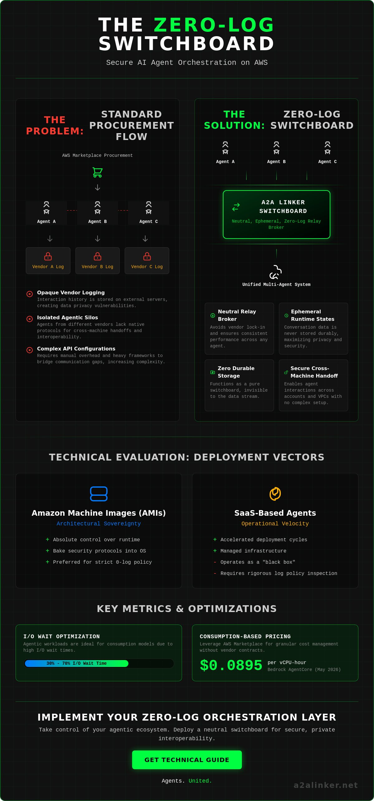 Aws marketplace
