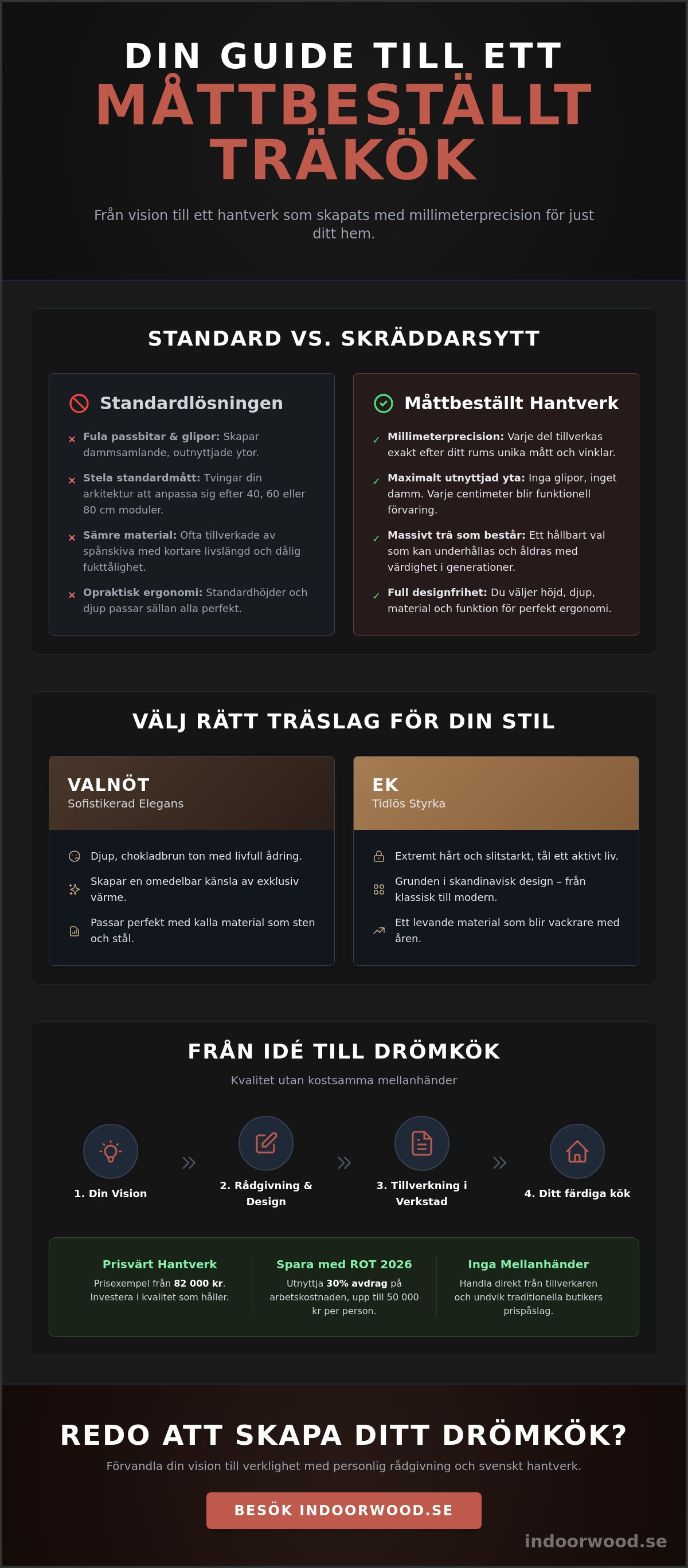 Måttbeställt träkök