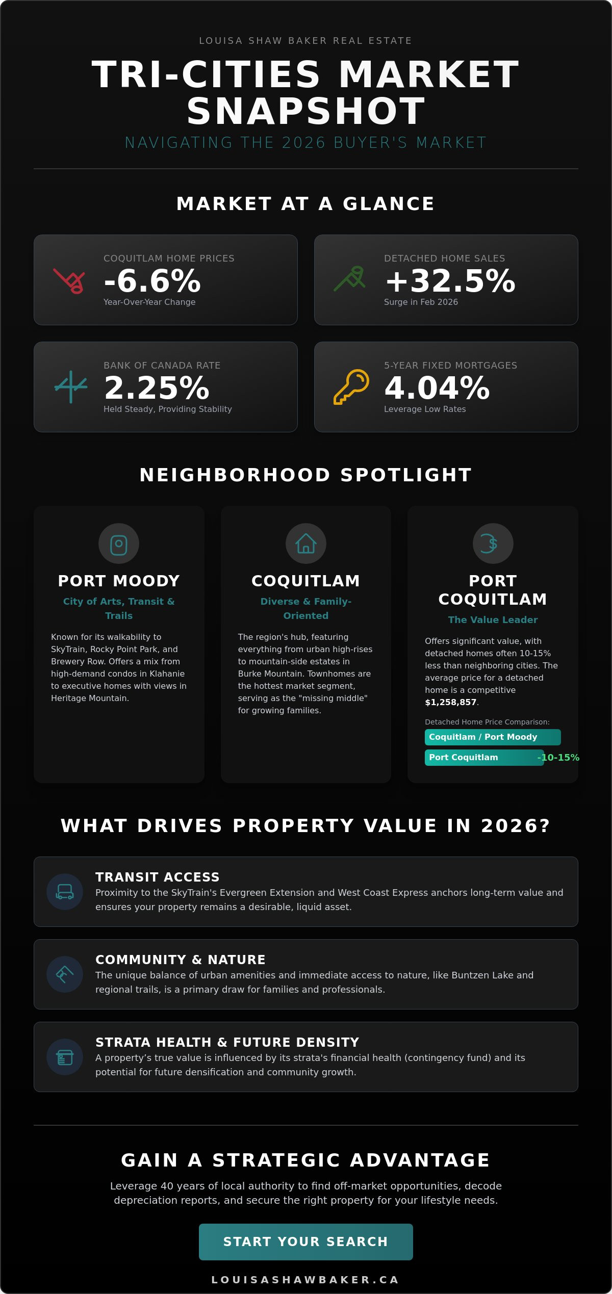 Property in for sale