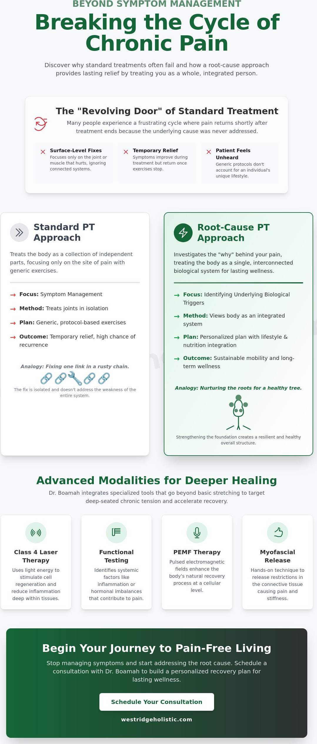 Physical therapy hillsboro