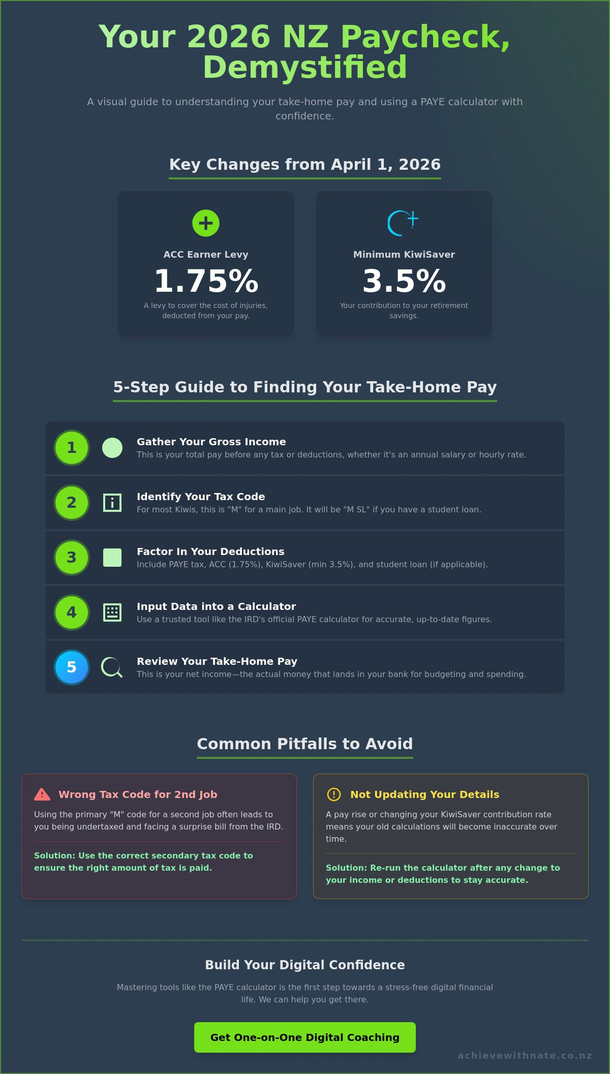 Paye calculator nz