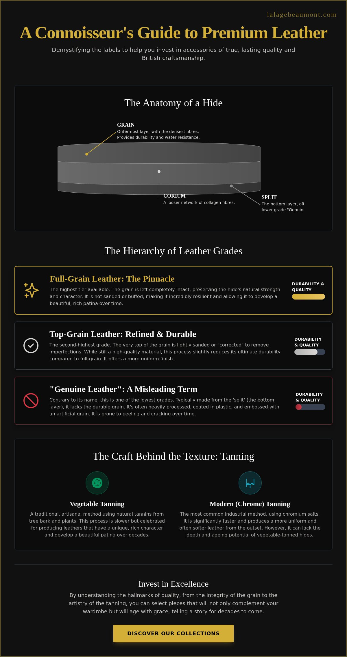 Types of leather