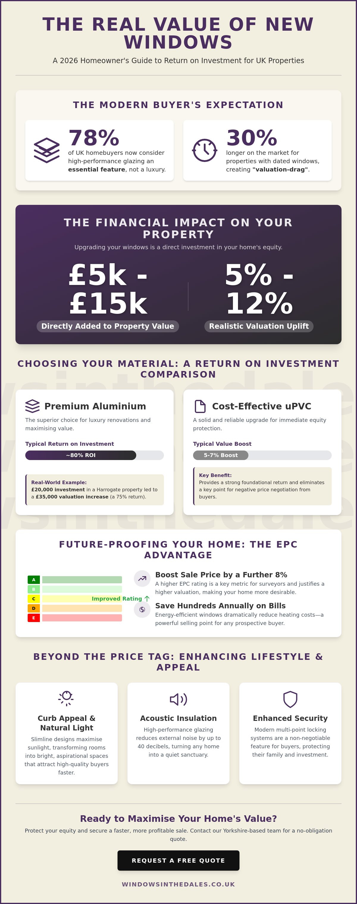 How much value do new windows add to a house uk