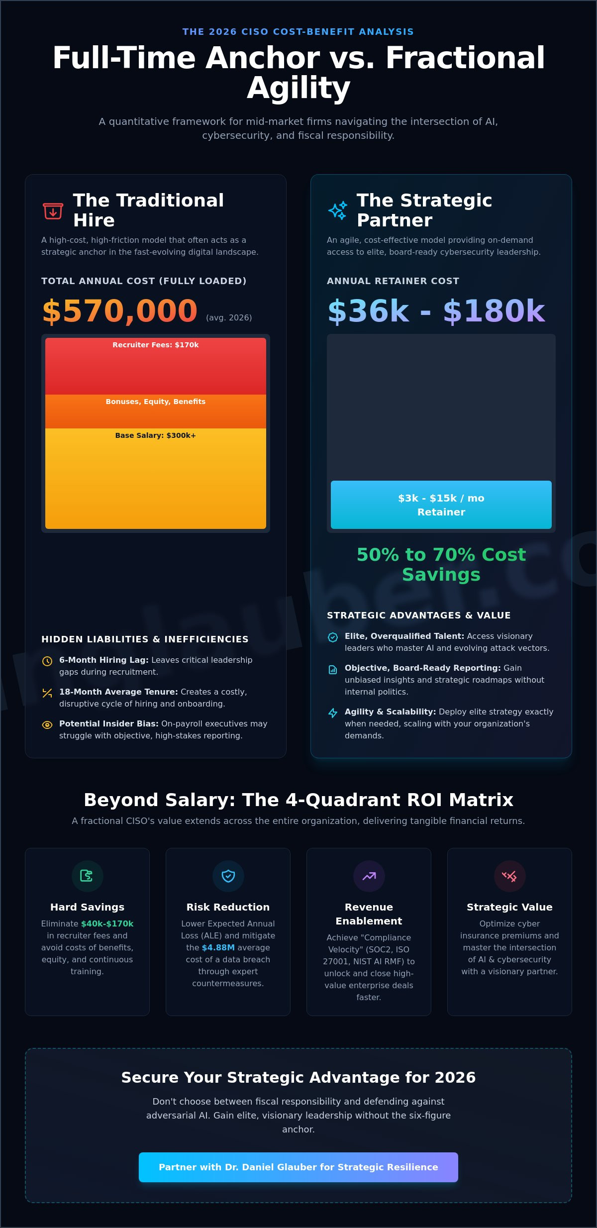 Fractional ciso cost benefit analysis